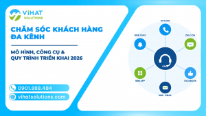Chăm Sóc Khách Hàng Đa Kênh Là Gì? Mô Hình, Công Cụ & Quy Trình Triển Khai 2026