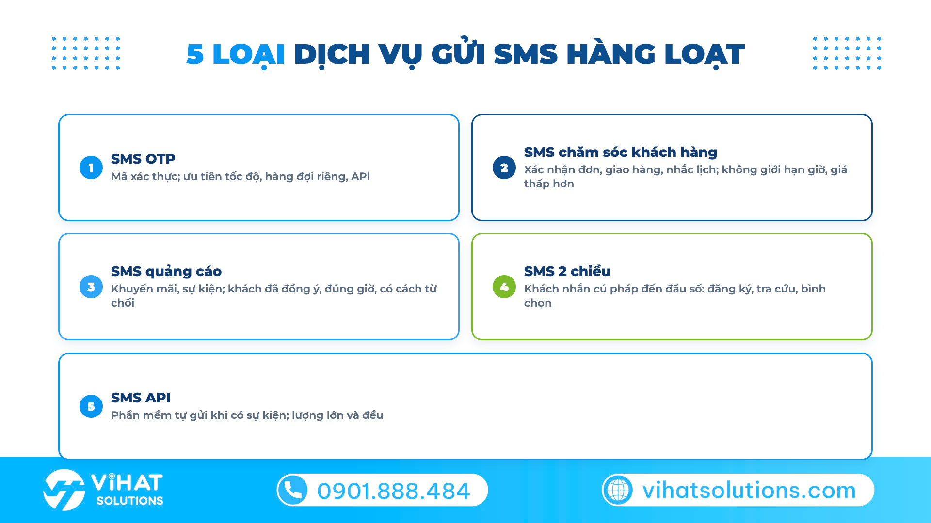 5 loại dịch vụ gửi SMS hàng loạt cho doanh nghiệp