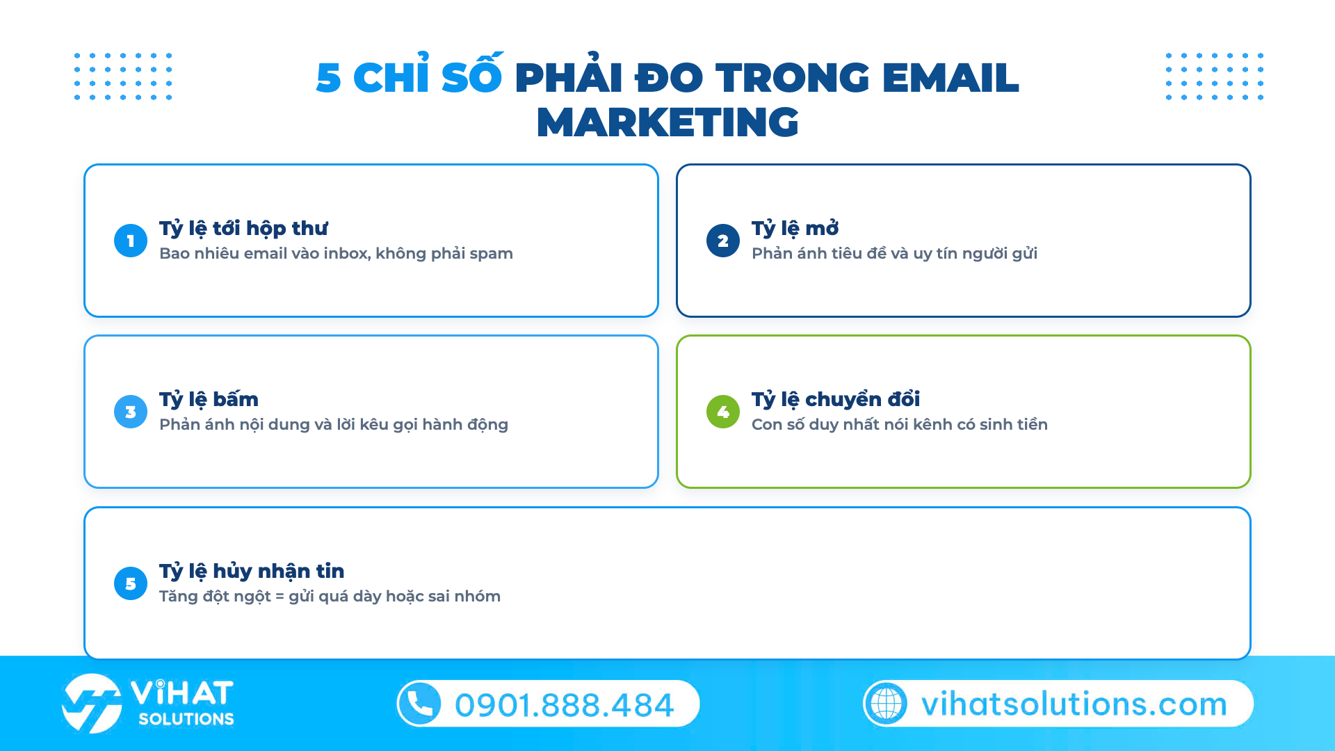 Năm chỉ số phải đo trong email marketing