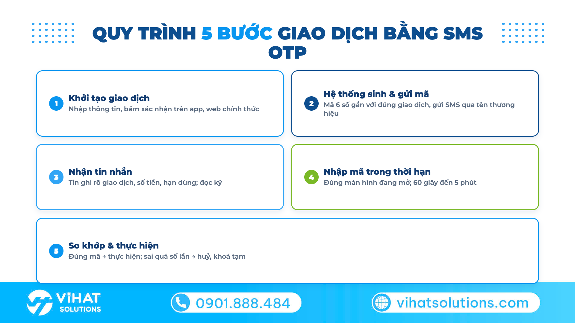 Quy trình 5 bước giao dịch bằng SMS OTP
