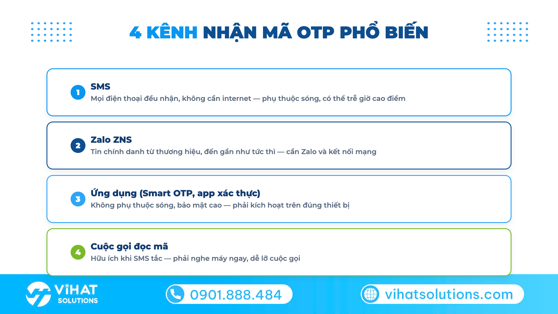 4 kênh nhận mã OTP: SMS, Zalo ZNS, ứng dụng xác thực và cuộc gọi