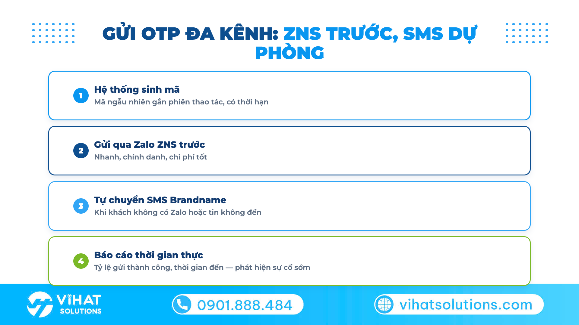 Mô hình gửi OTP đa kênh SMS và ZNS dự phòng cho doanh nghiệp