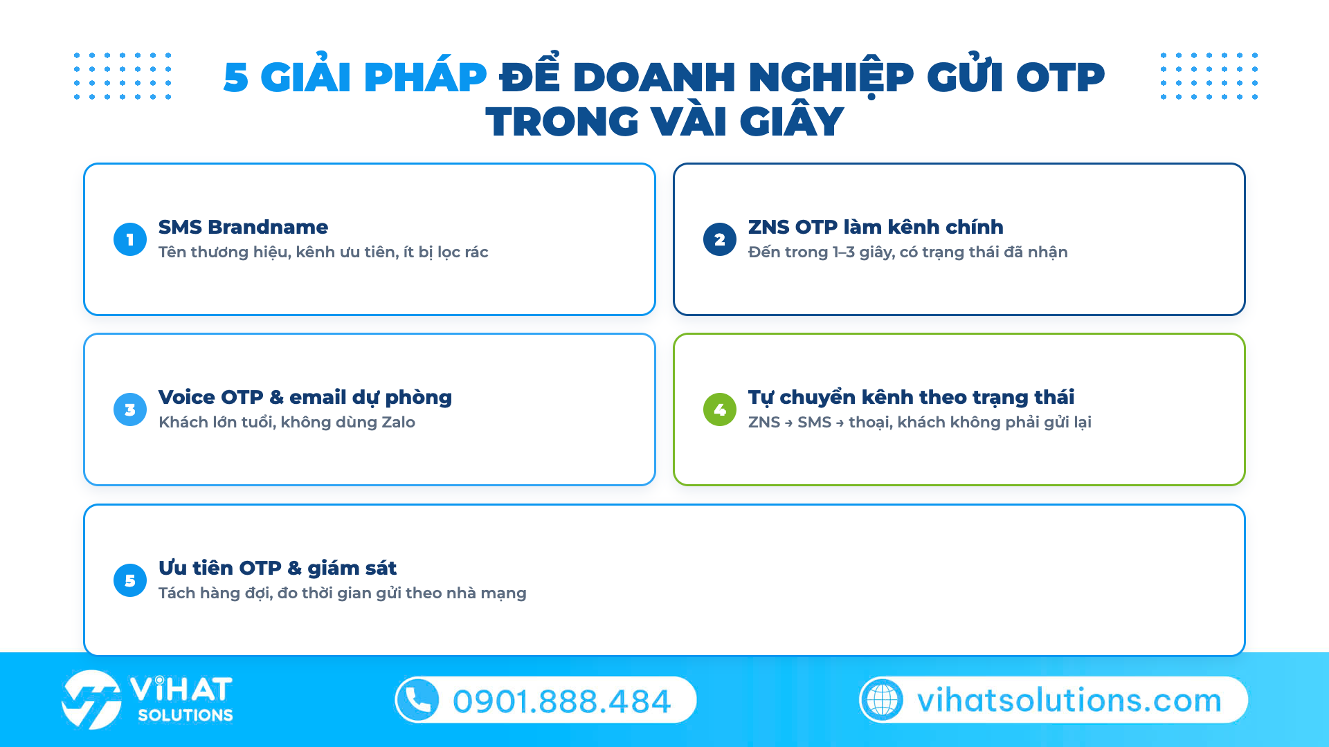 5 giải pháp giúp doanh nghiệp gửi OTP đến khách trong vài giây