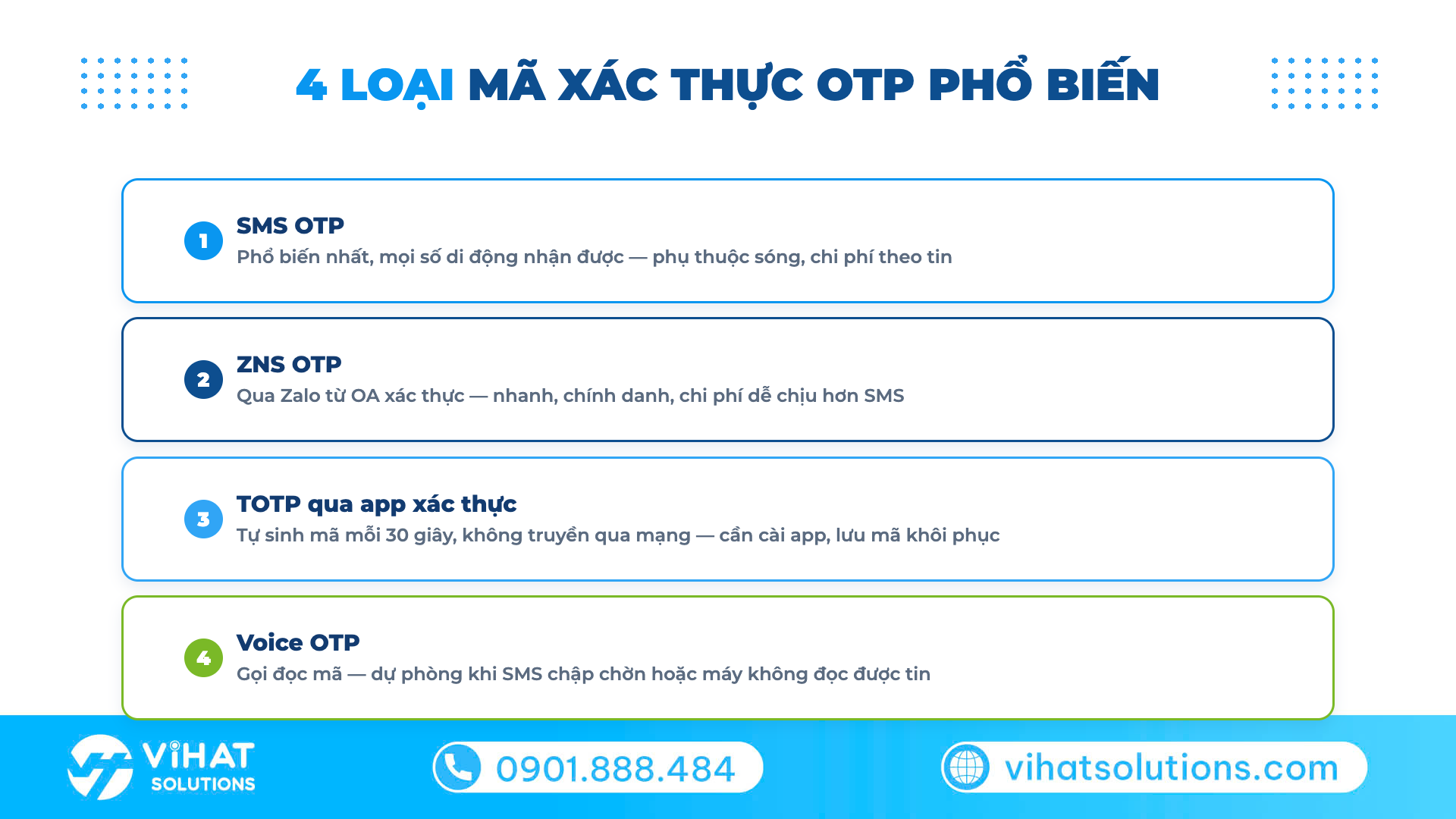 Các loại mã xác thực OTP: SMS, ZNS, TOTP, Voice