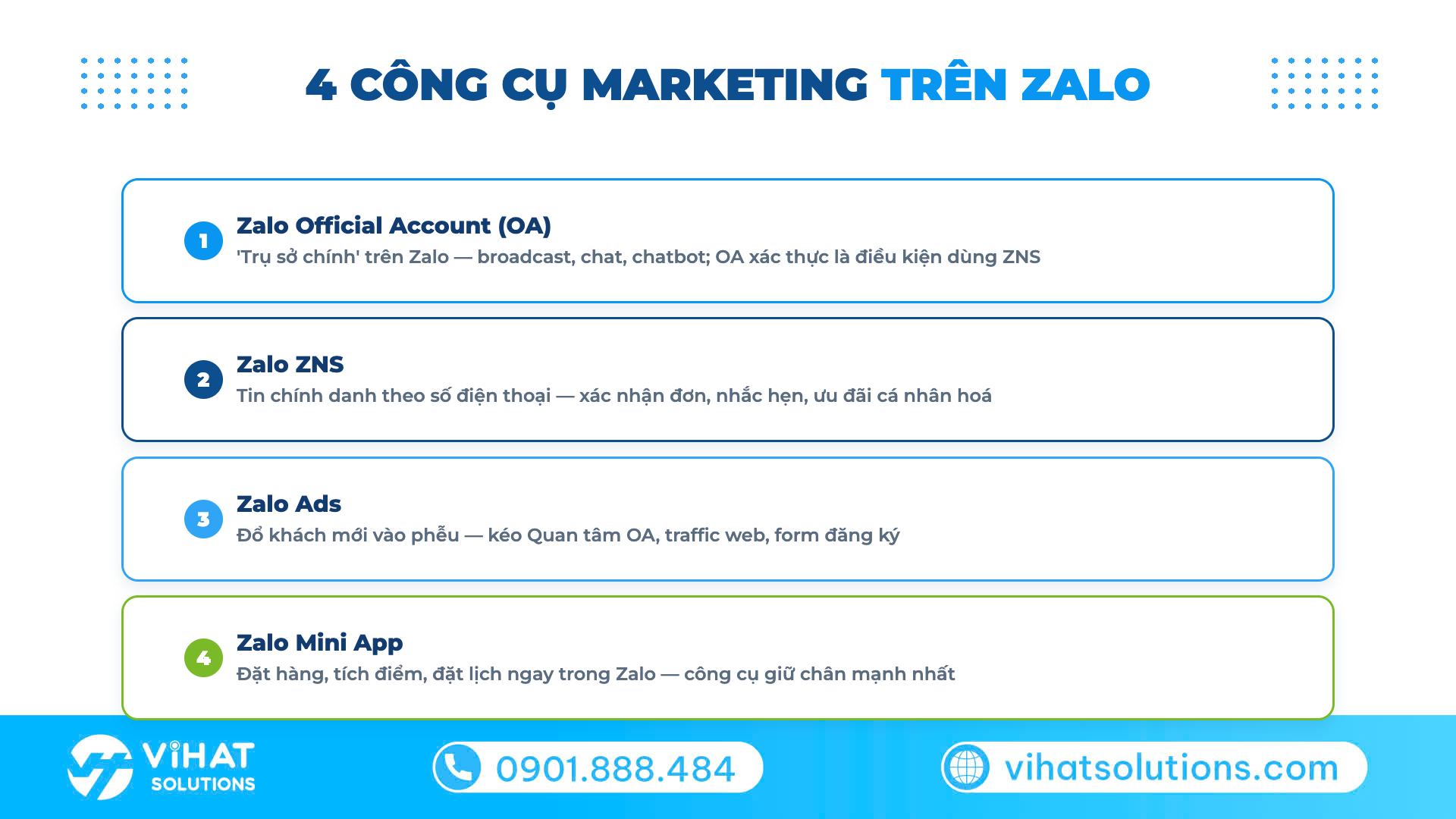 4 công cụ marketing Zalo: OA, ZNS, Zalo Ads, Mini App