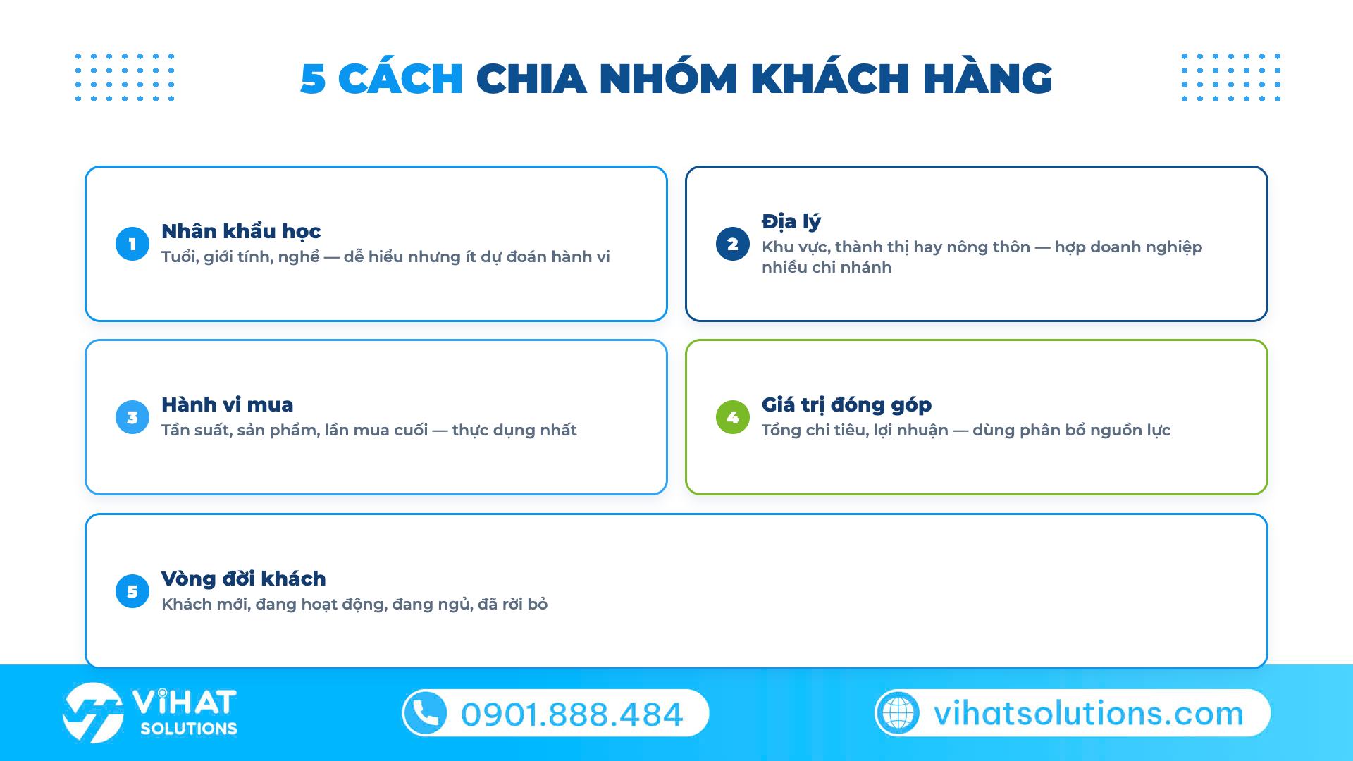 Năm cách phân khúc khách hàng phổ biến