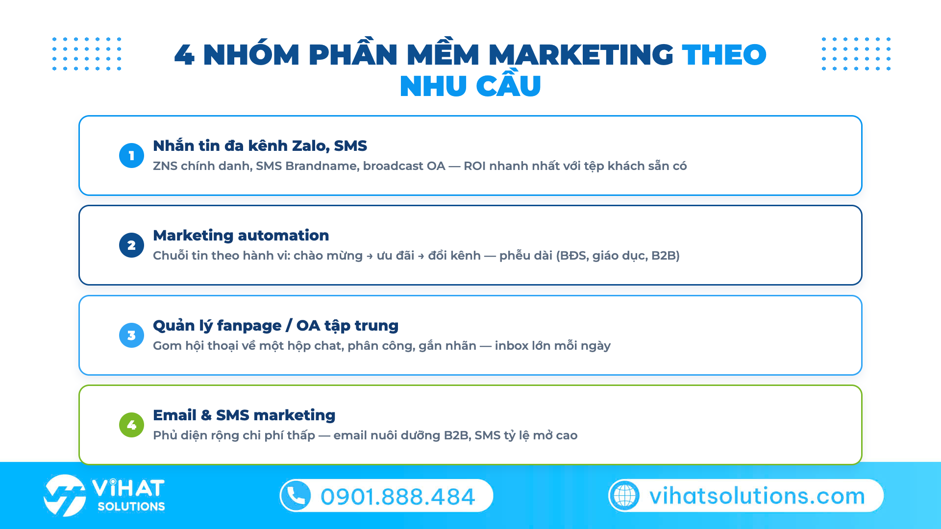 4 nhóm phần mềm marketing theo nhu cầu doanh nghiệp