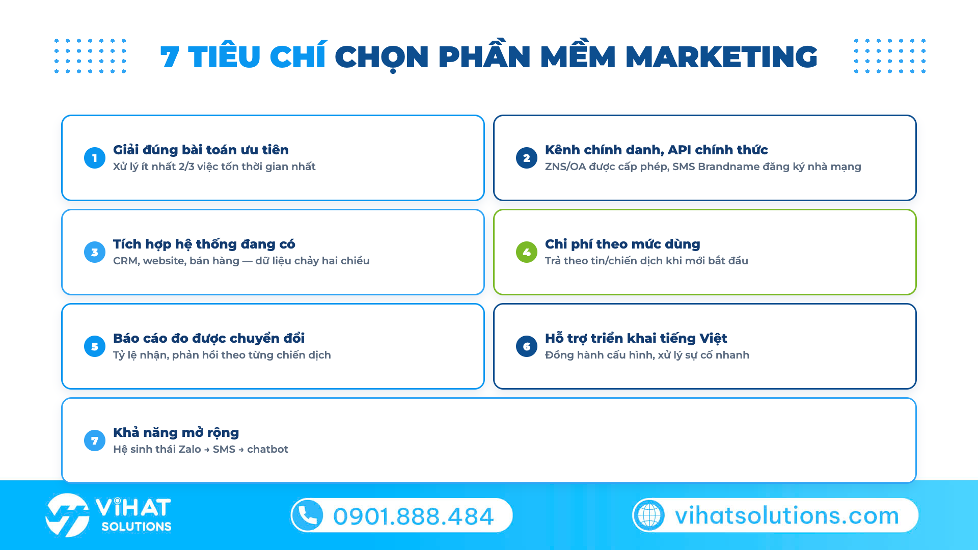 7 tiêu chí chọn phần mềm marketing cho doanh nghiệp