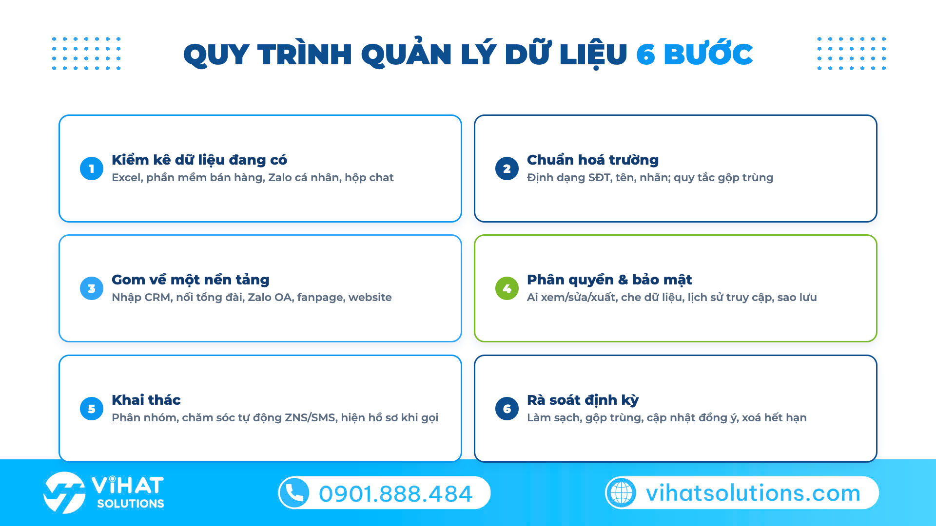 Quy trình quản lý dữ liệu khách hàng 6 bước