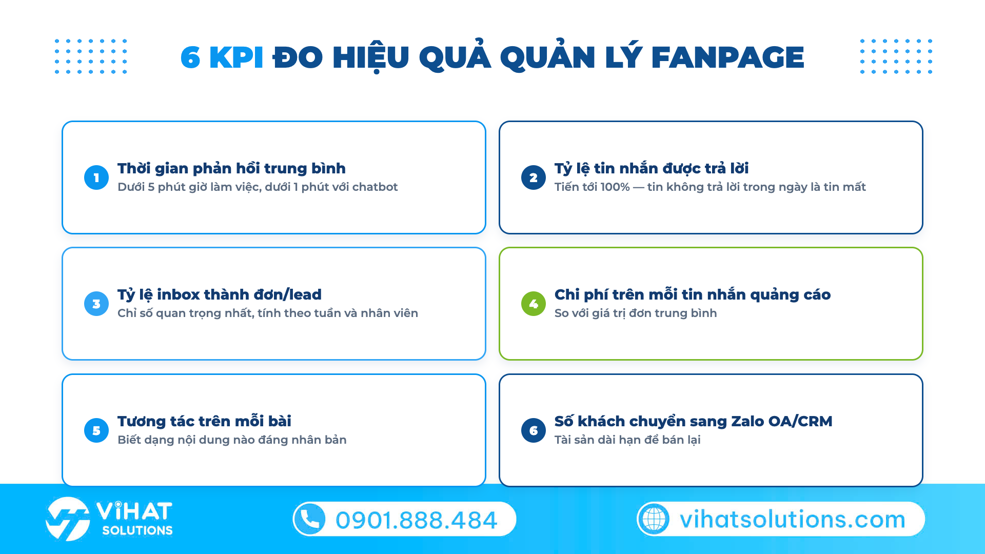 6 KPI đo hiệu quả quản lý fanpage doanh nghiệp