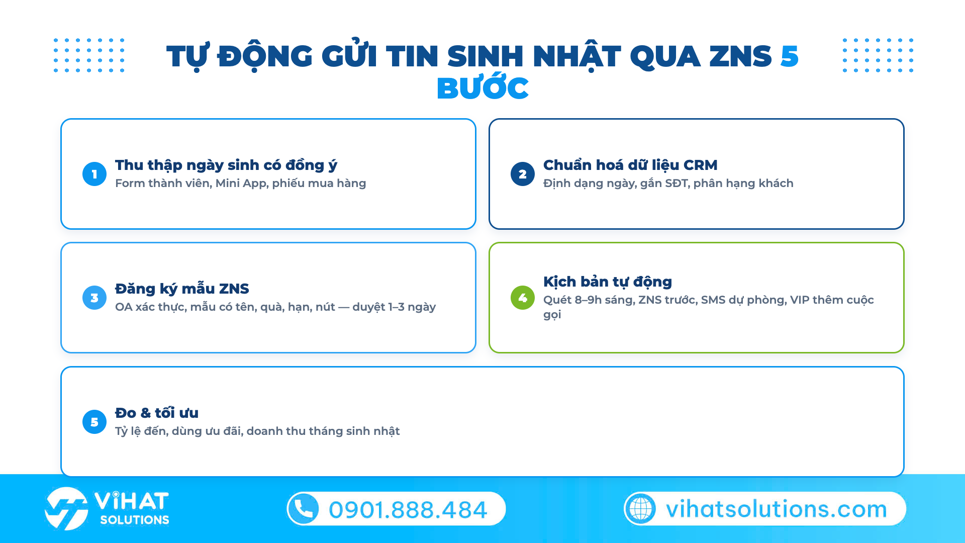 Quy trình 5 bước tự động gửi tin chúc sinh nhật khách hàng qua Zalo ZNS