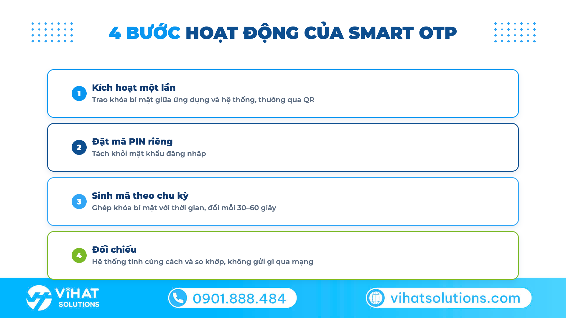 Bốn bước hoạt động của Smart OTP