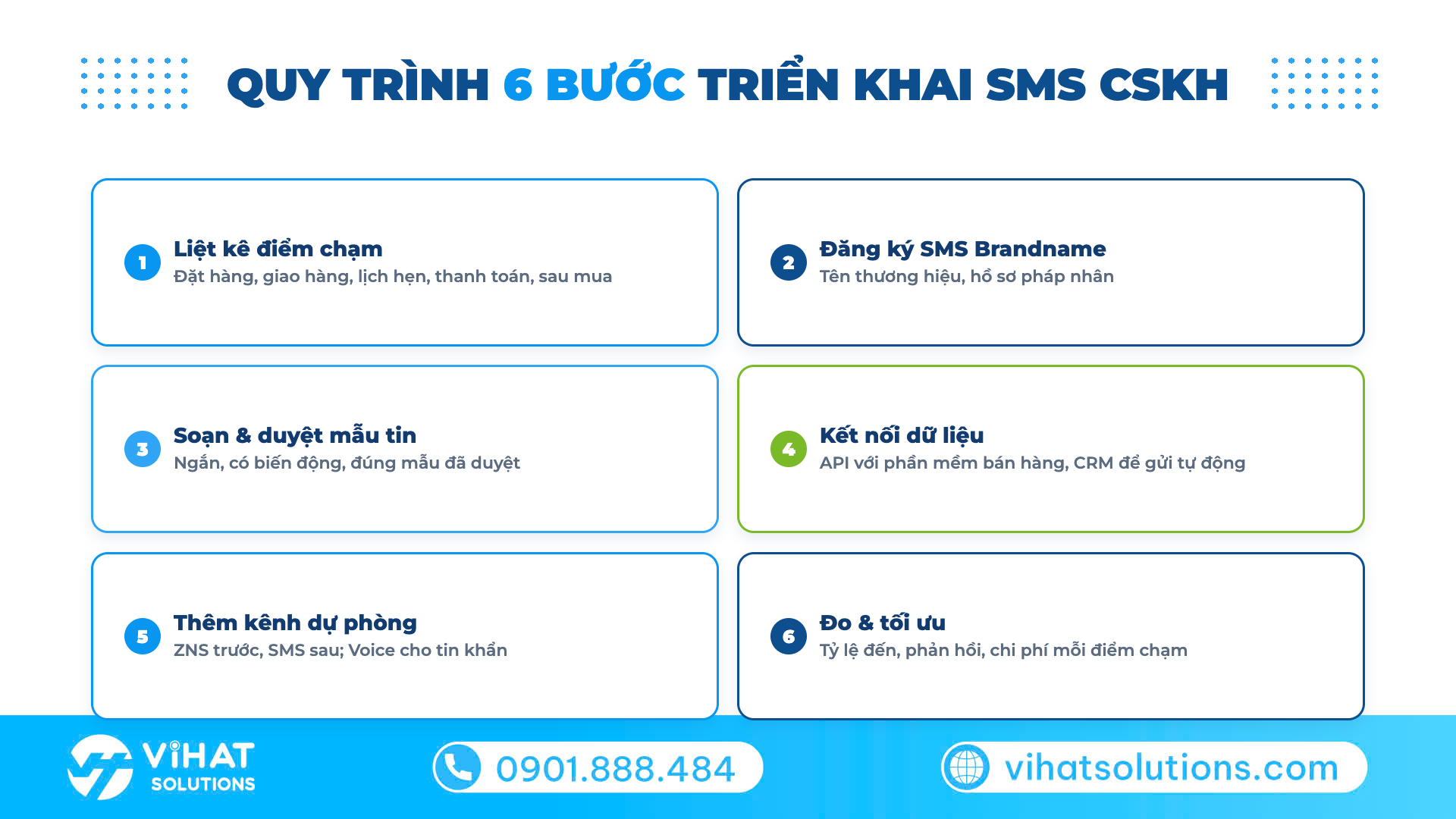 Quy trình 6 bước triển khai SMS chăm sóc khách hàng