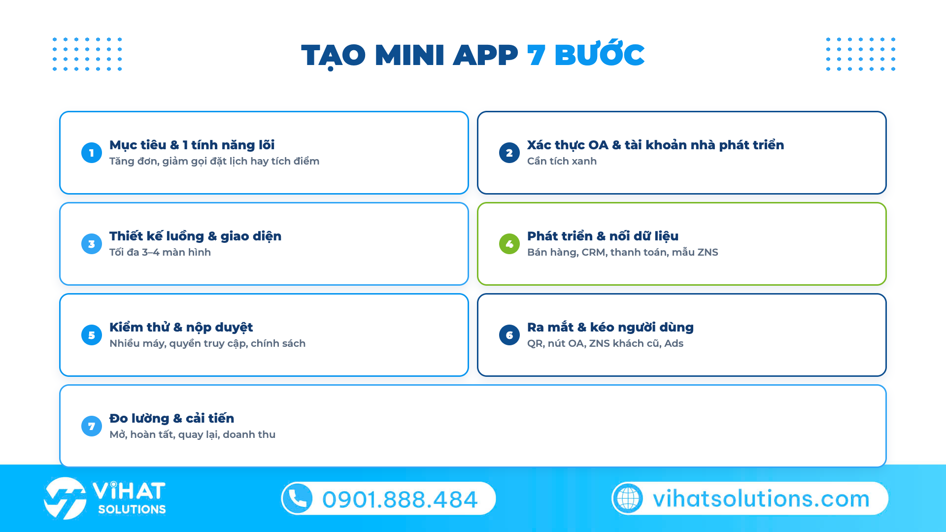 Quy trình tạo mini app Zalo 7 bước cho doanh nghiệp
