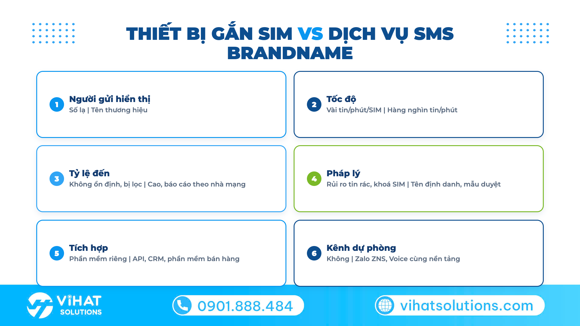 So sánh thiết bị nhắn tin SMS hàng loạt và dịch vụ SMS Brandname