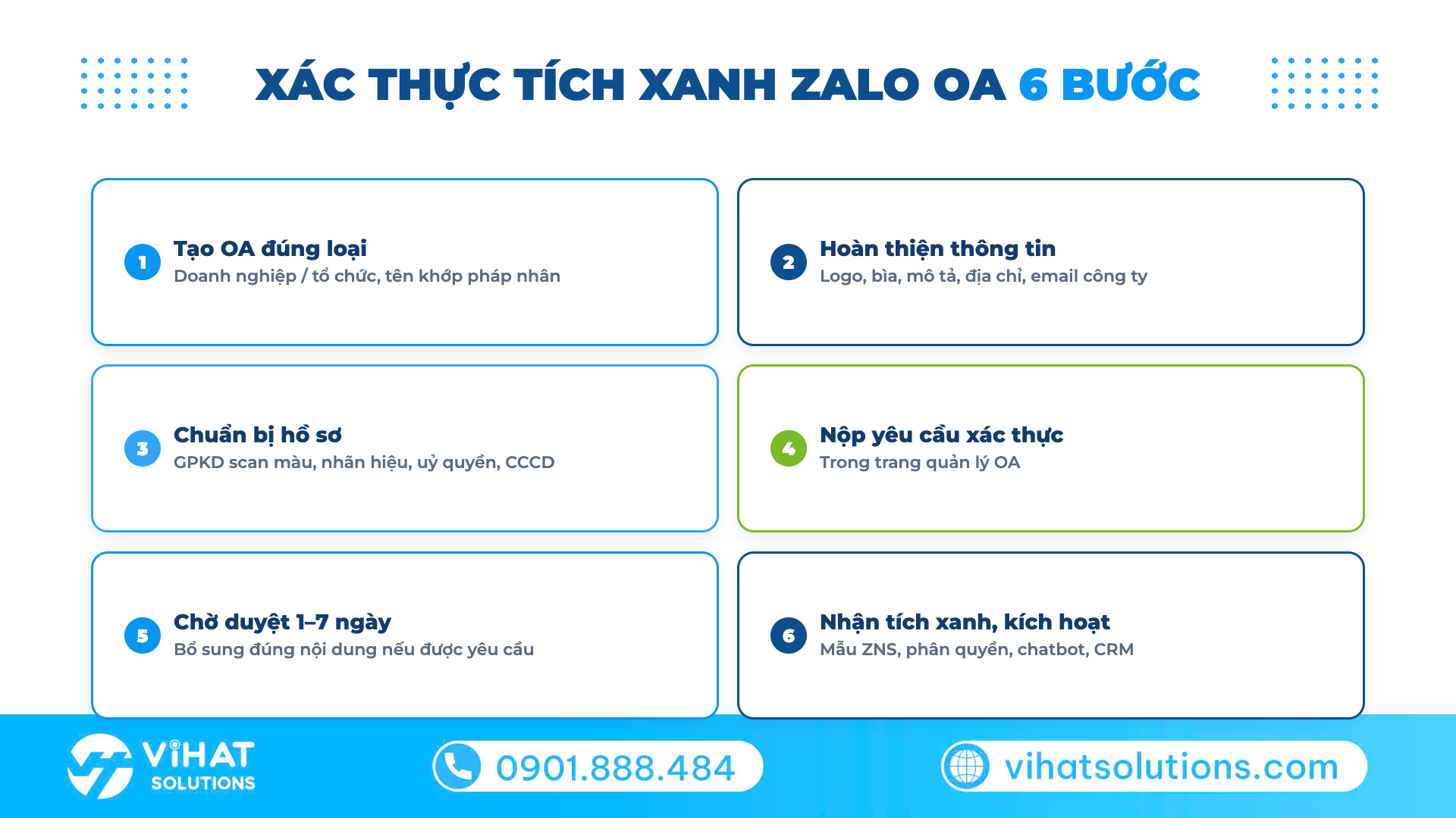 6 bước xác thực tích xanh Zalo Official Account