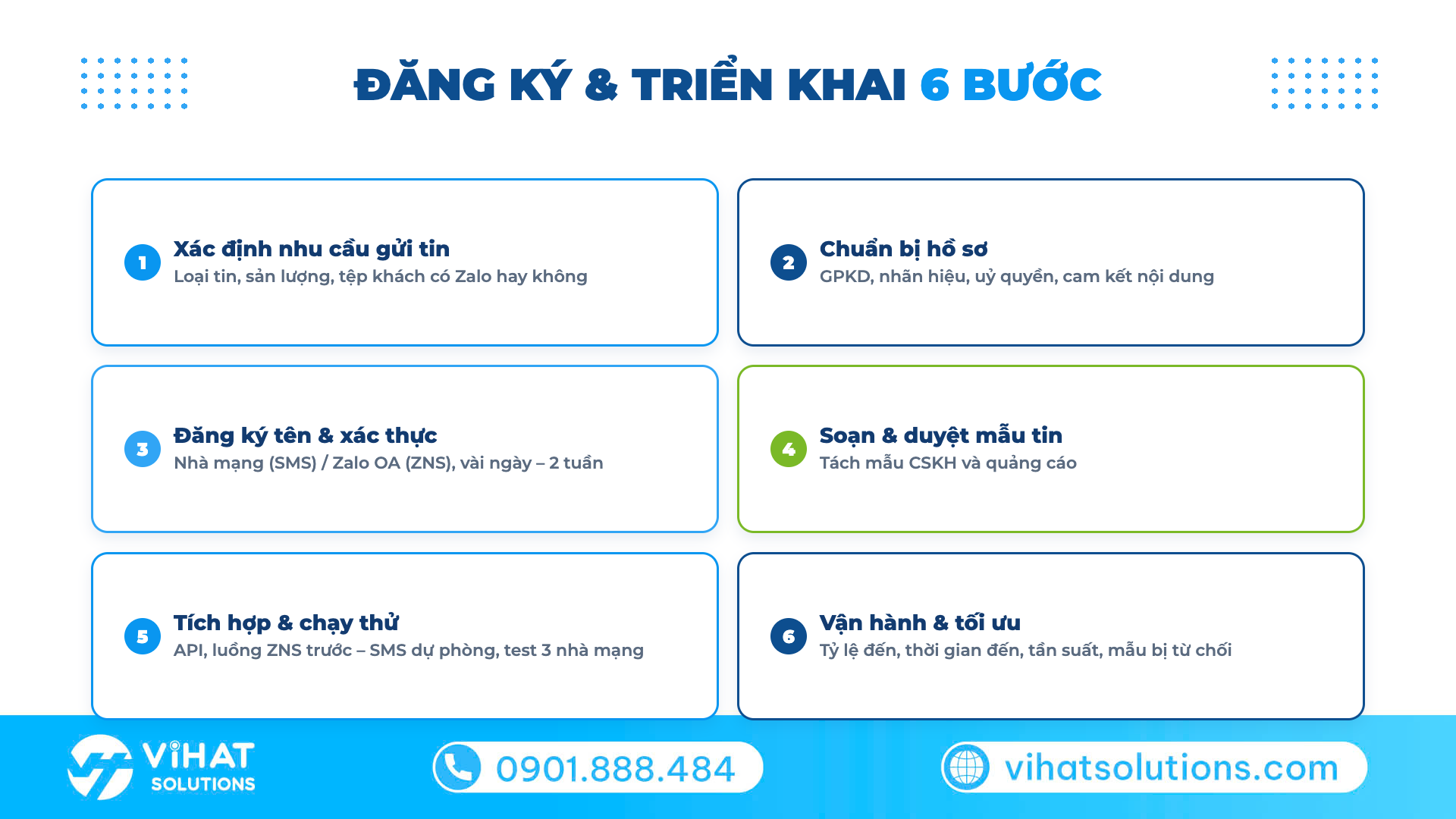Quy trình 6 bước đăng ký và triển khai tin nhắn thương hiệu