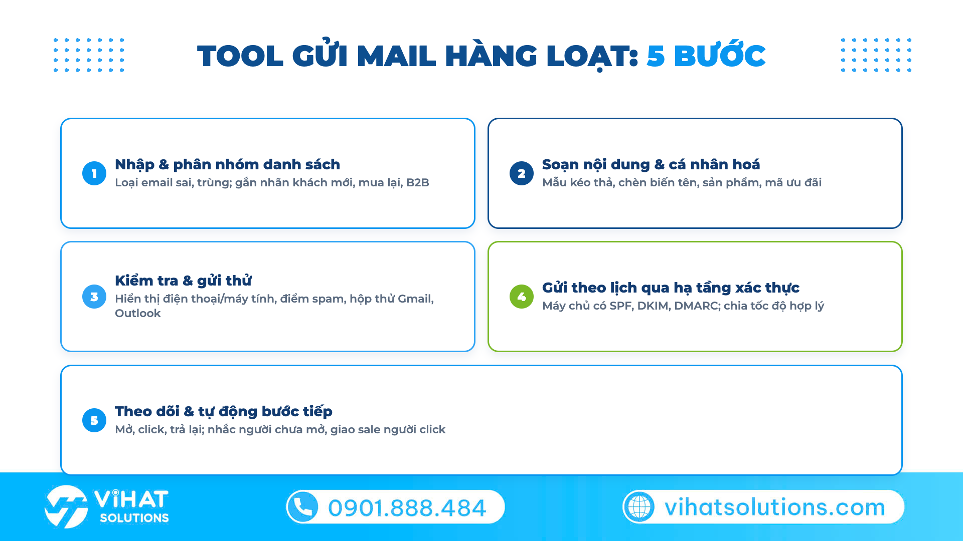 Sơ đồ 5 bước hoạt động của tool gửi mail hàng loạt