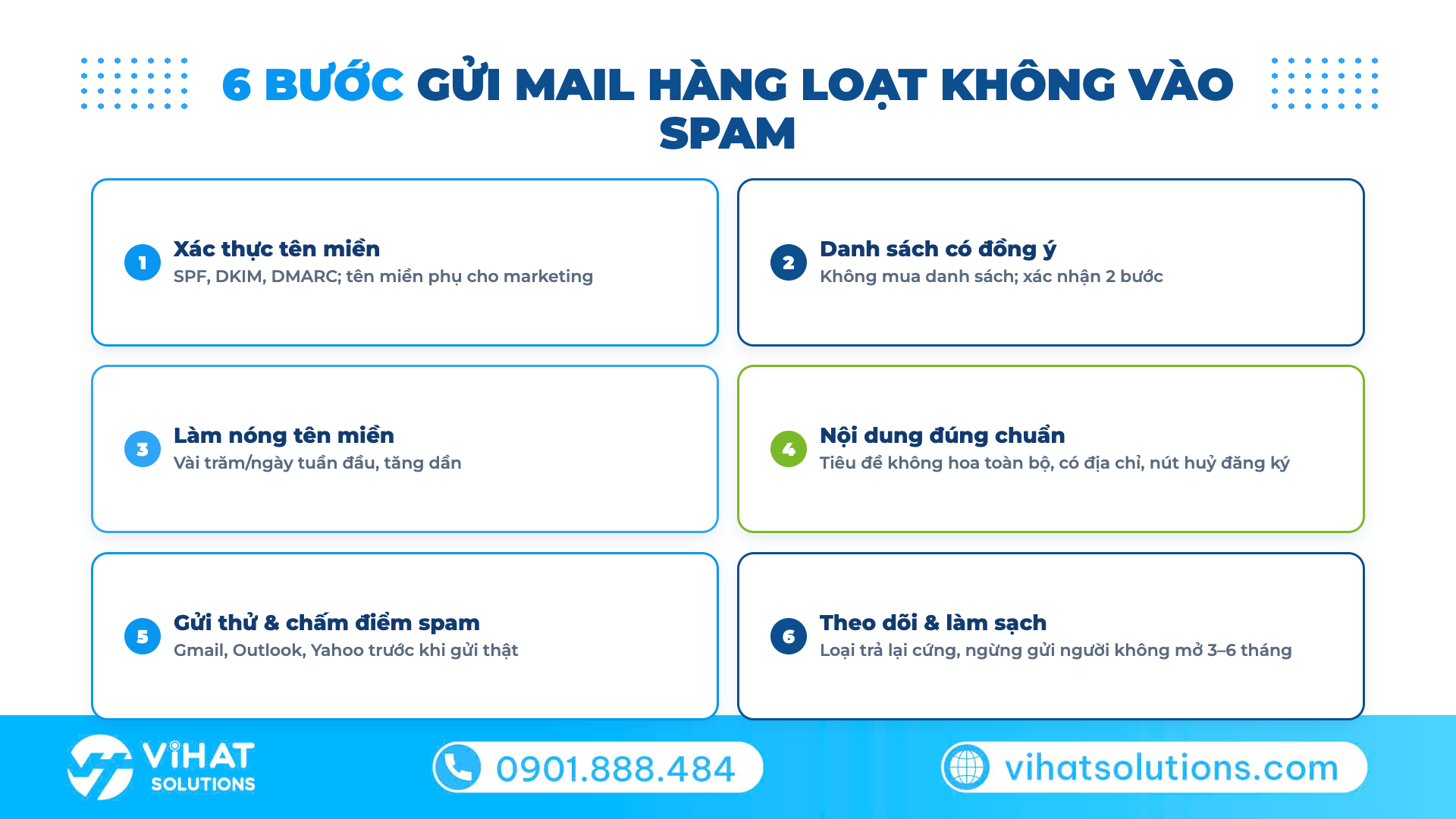 Quy trình 6 bước gửi mail hàng loạt không vào spam
