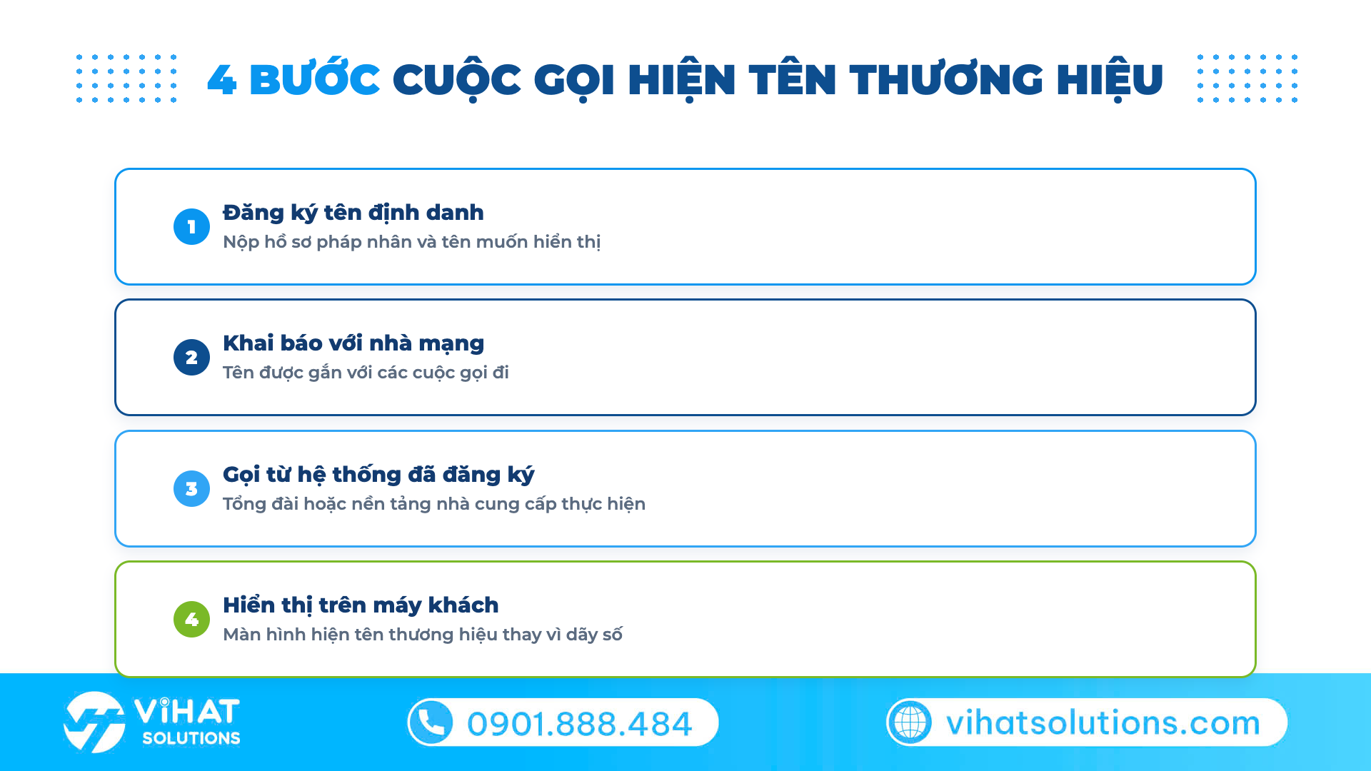 Bốn bước hoạt động của Voice Brandname