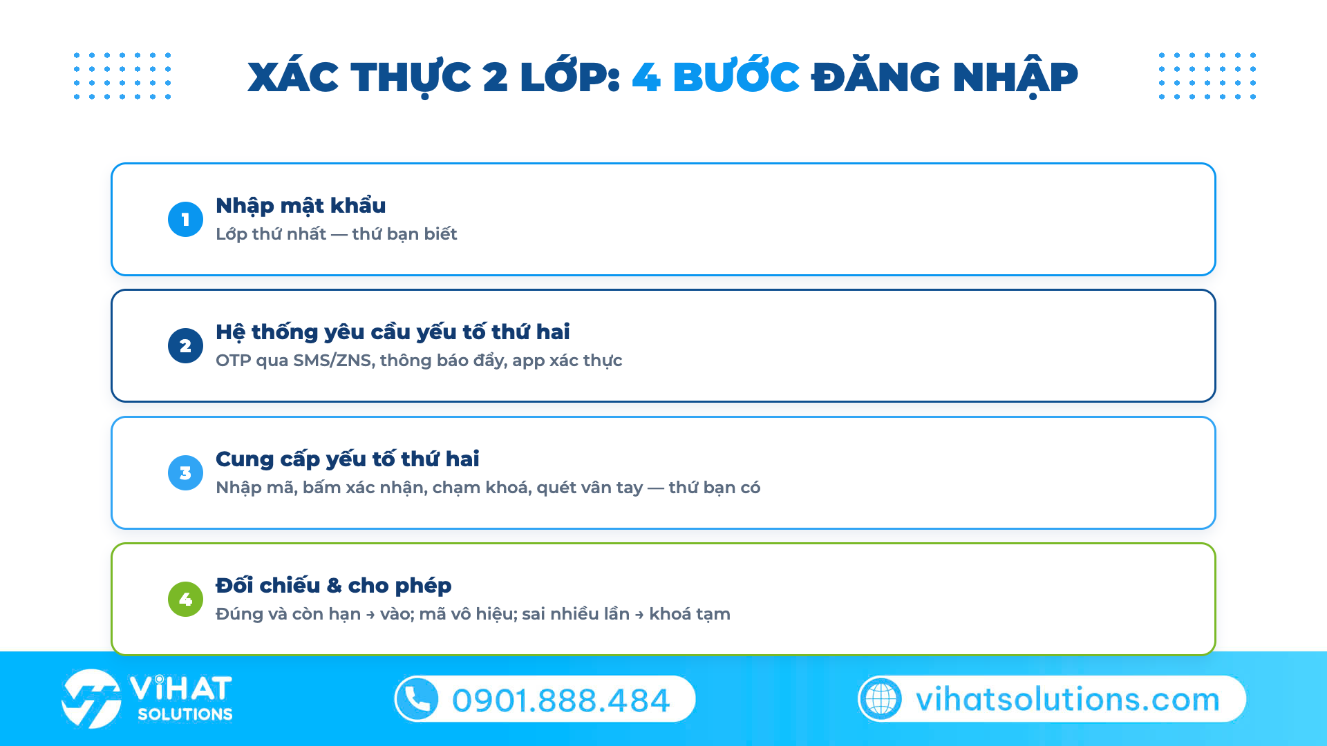 Sơ đồ 4 bước hoạt động của xác thực 2 lớp
