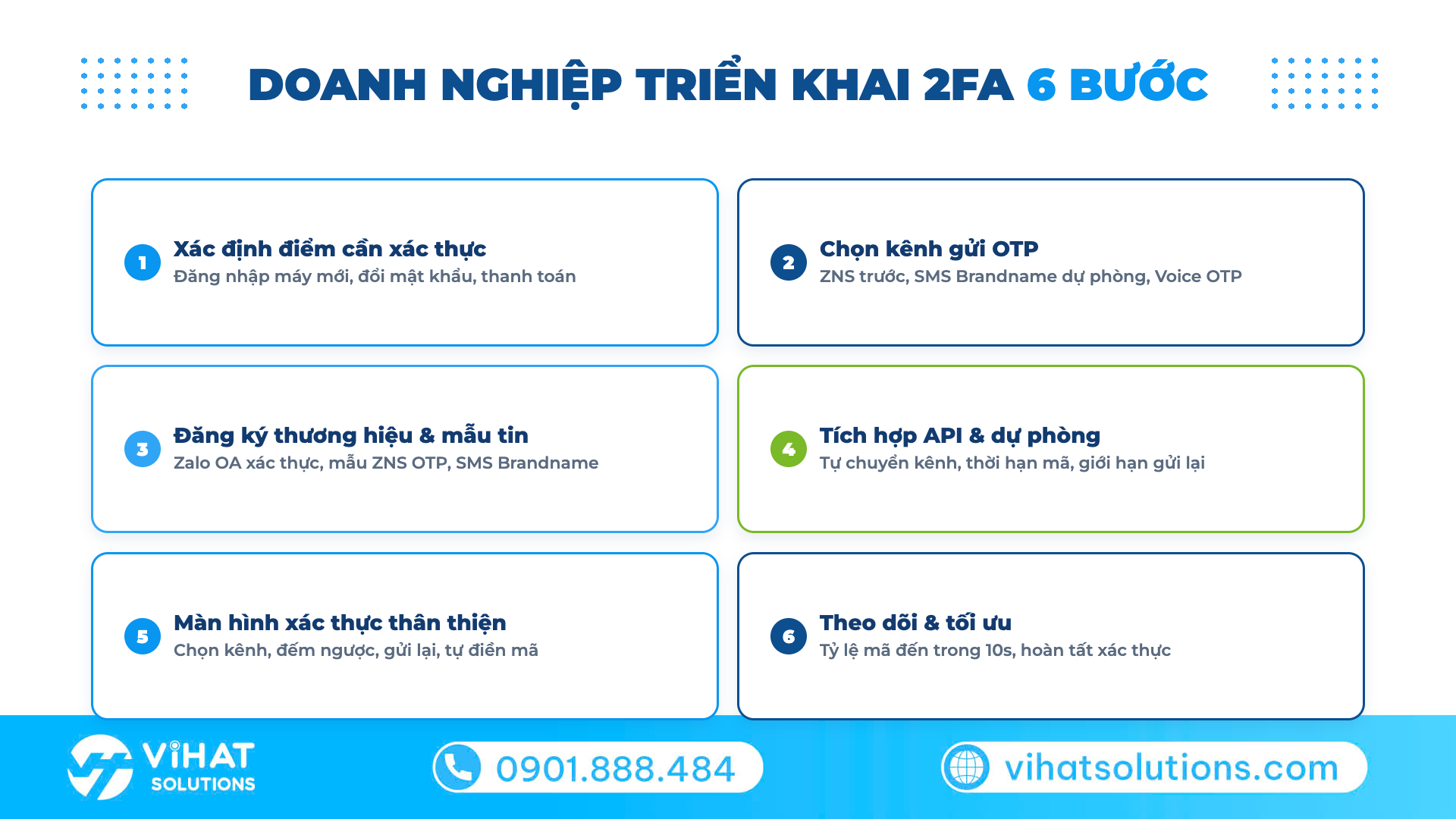Quy trình 6 bước doanh nghiệp triển khai xác thực 2 lớp cho khách hàng