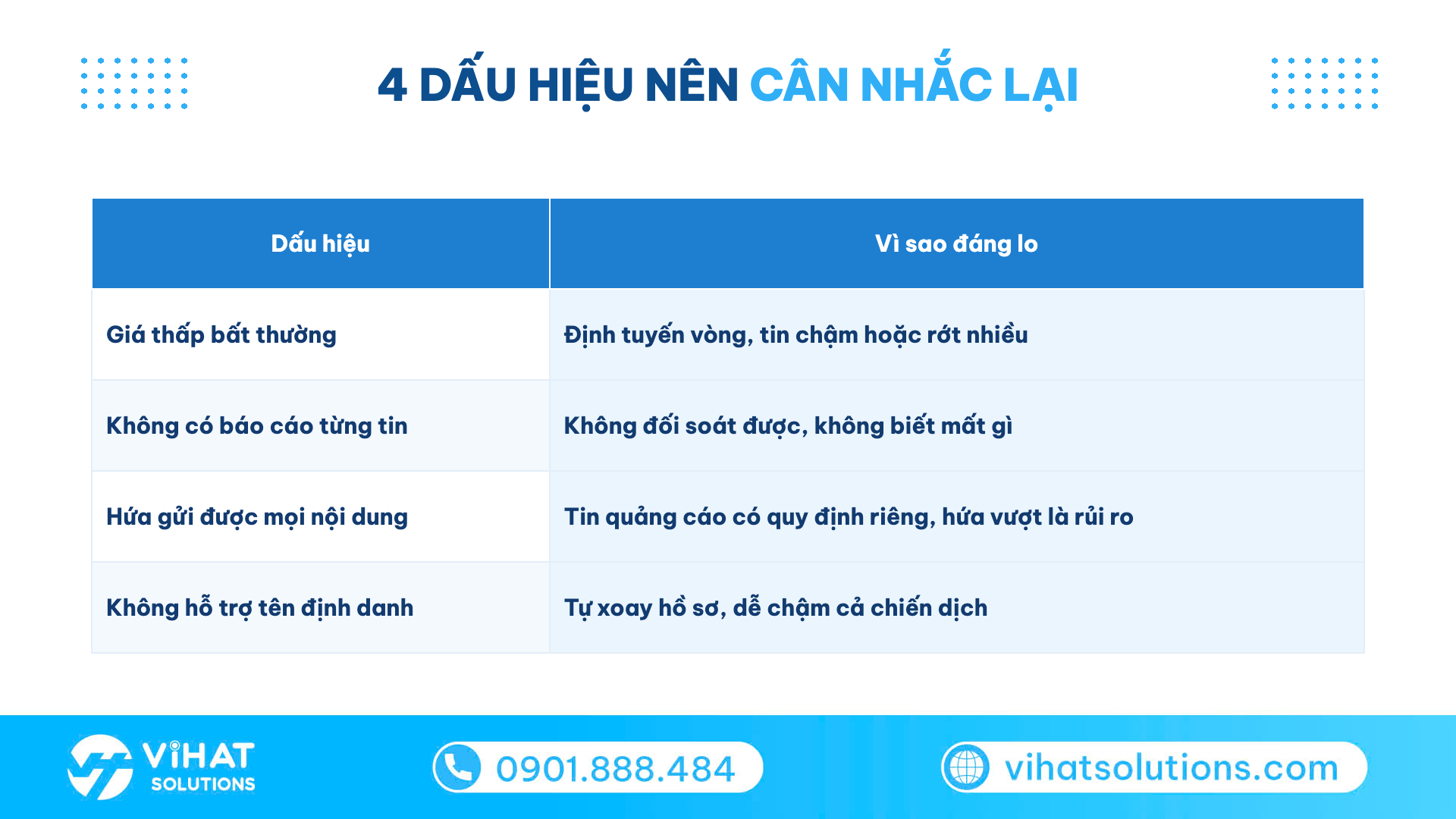 Bảng 4 dấu hiệu nên cân nhắc lại nhà cung cấp AMS tinnhanthuonghieu và lý do