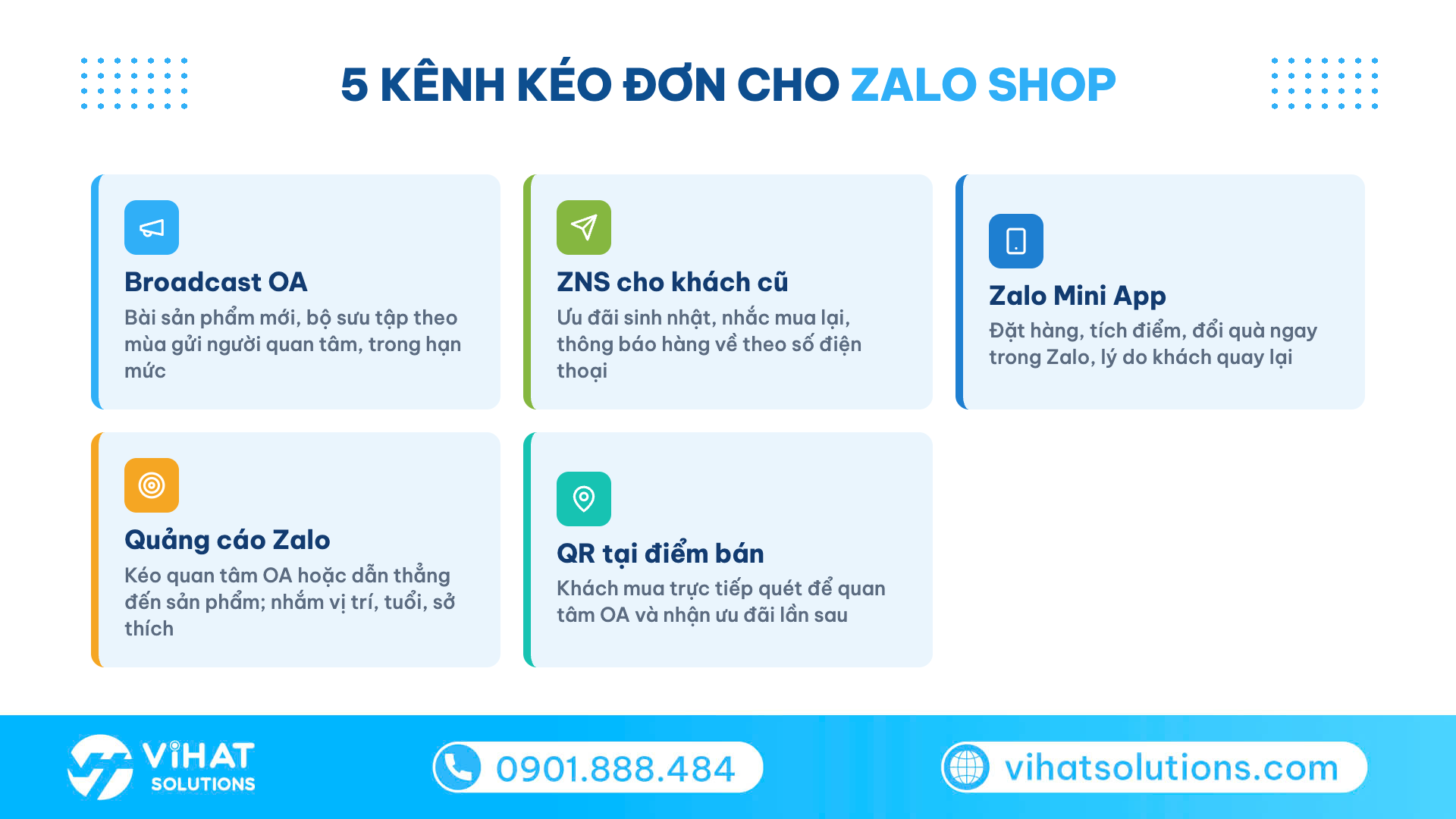 Lưới 5 kênh kéo đơn khi bán hàng trên Zalo Shop: broadcast, ZNS, Mini App, quảng cáo, QR
