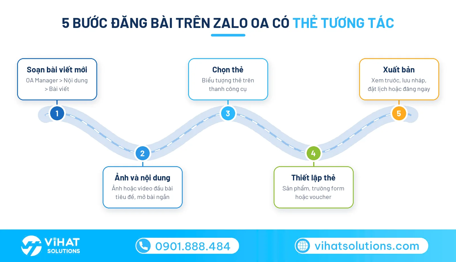 5 bước cách đăng bài trên Zalo OA có Thẻ tương tác