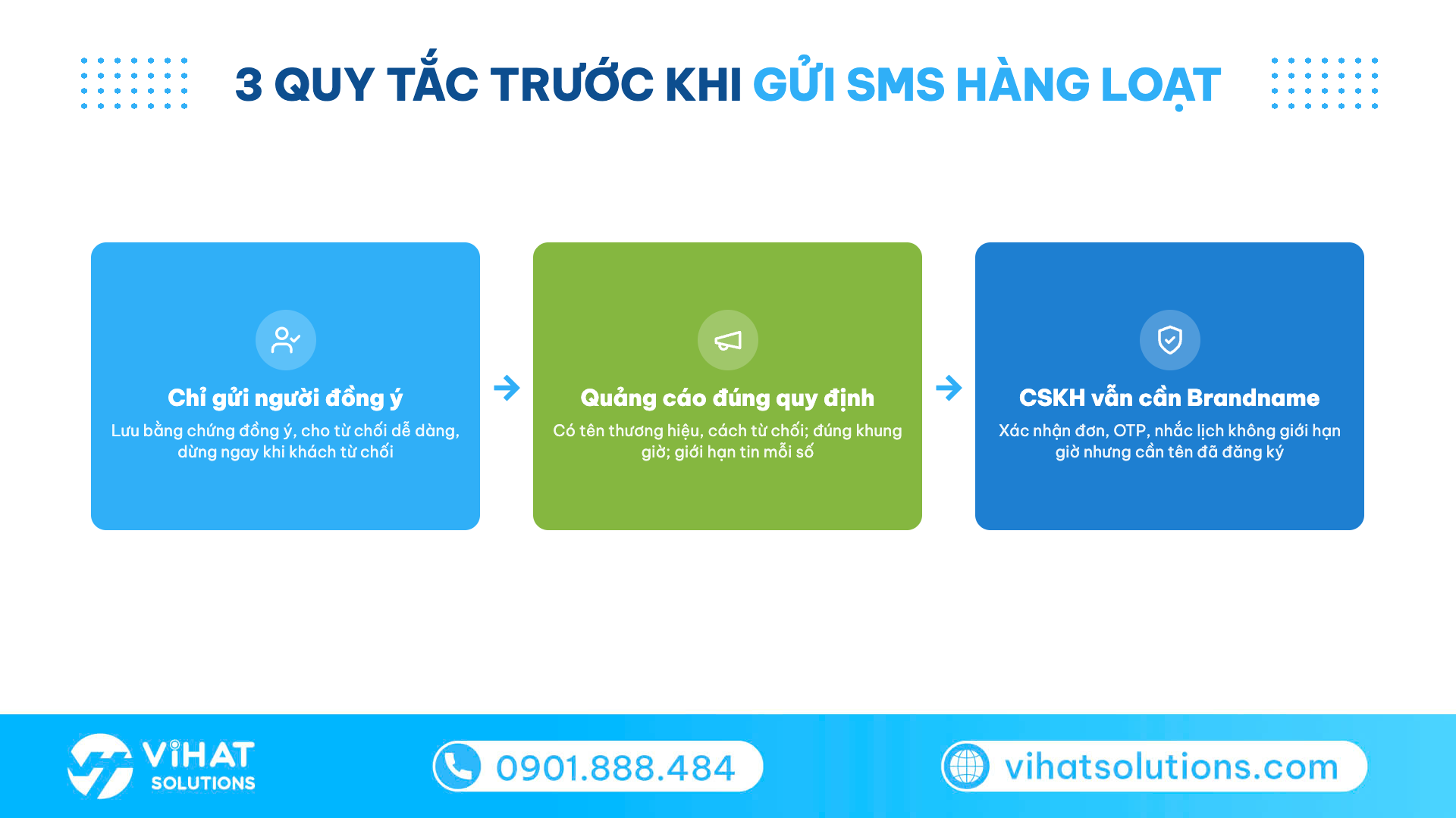 Lưới 3 quy tắc doanh nghiệp phải nhớ trước khi gửi tin nhắn SMS hàng loạt