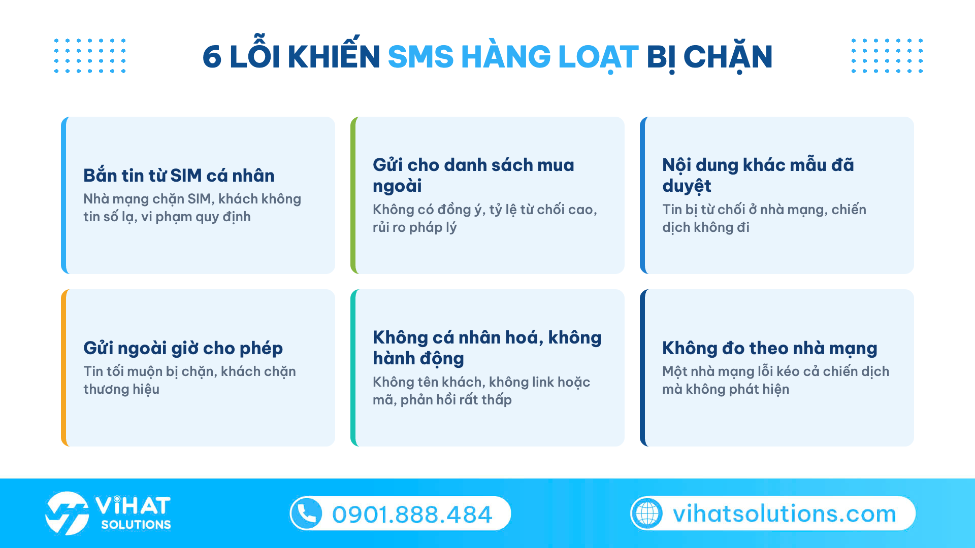 Sơ đồ 6 lỗi khiến tin nhắn SMS hàng loạt bị chặn hoặc không hiệu quả