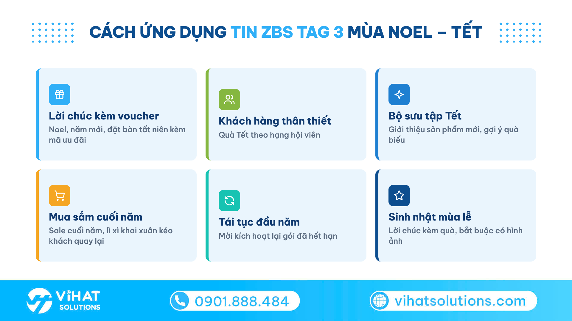Cách ứng dụng tin ZBS Tag 3 vào 6 tình huống mùa Noel và Tết 2027