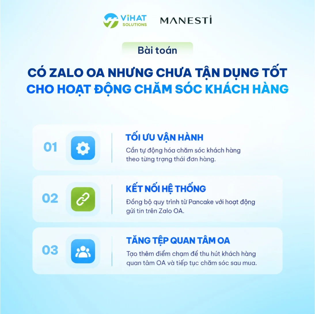 Bài toán tự động hóa chăm sóc khách hàng trên Zalo OA của MANESTI