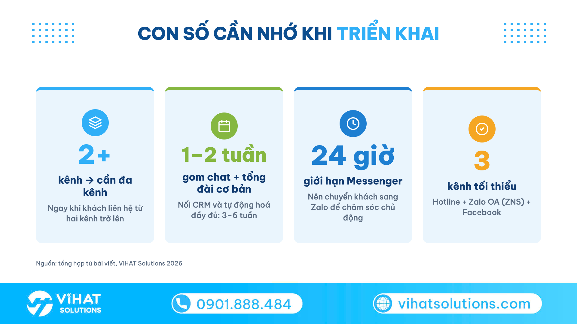 Infographic 4 con số khi triển khai chăm sóc đa kênh