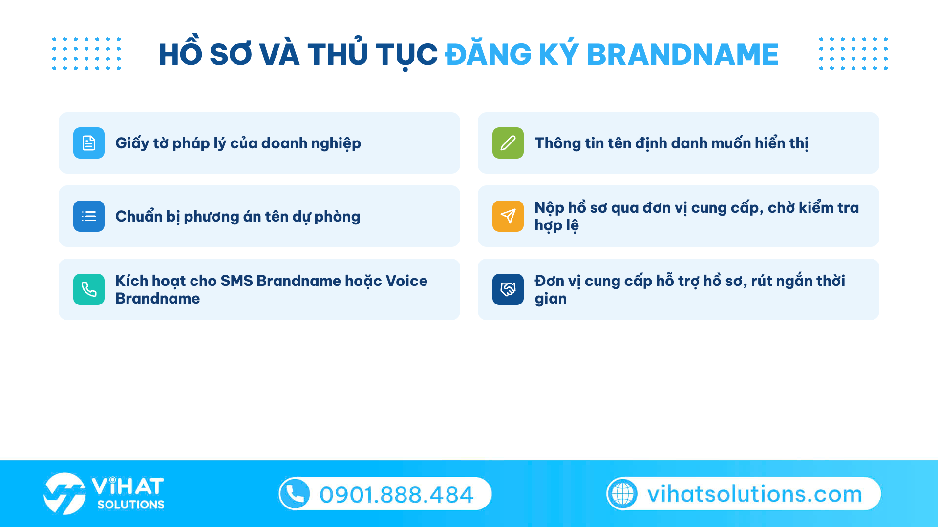 Checklist hồ sơ và thủ tục đăng ký brandname: giấy tờ pháp lý, tên định danh, tên dự phòng, nộp duyệt, kích hoạt