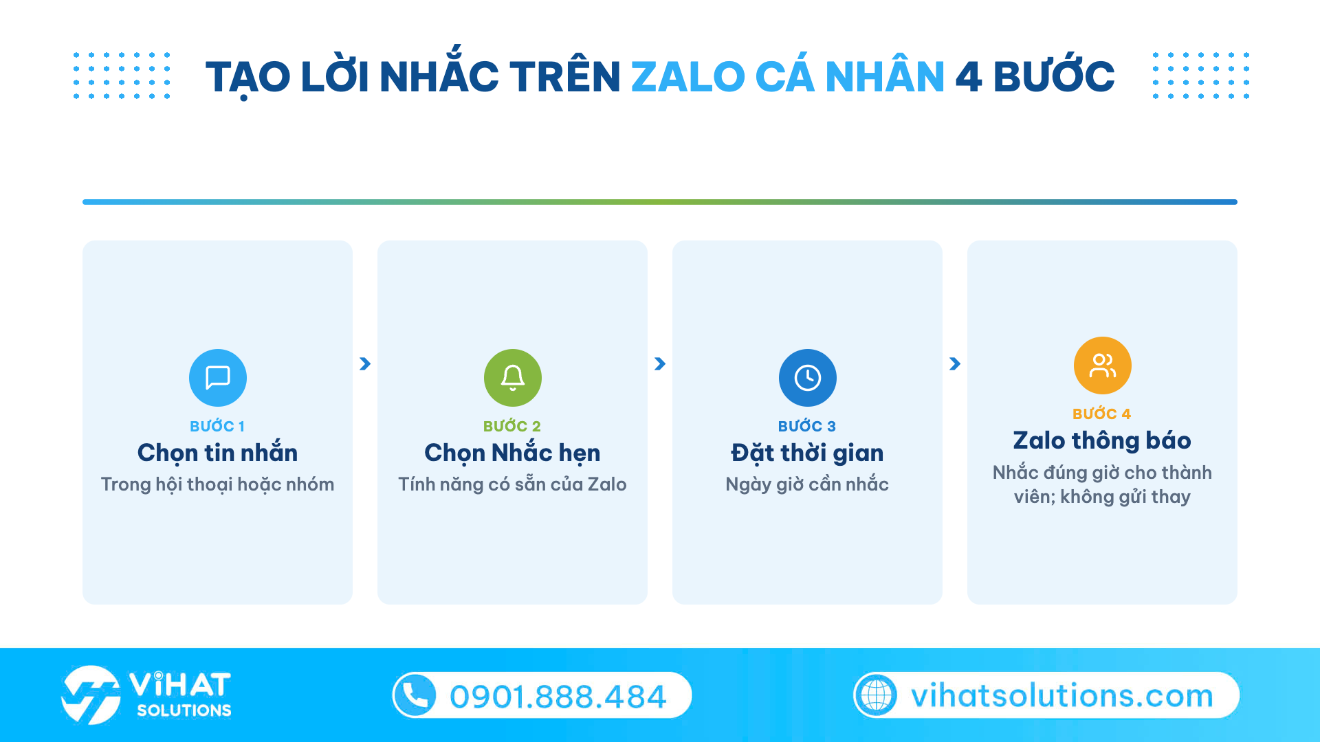 Sơ đồ 4 bước tạo lời nhắc trên Zalo cá nhân thay cho đặt lịch gửi tin nhắn Zalo