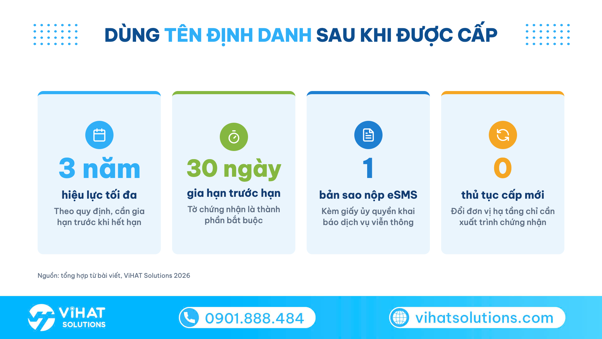 Infographic 4 con số khi dùng giấy chứng nhận tên định danh: hiệu lực 3 năm, gia hạn trước 30 ngày