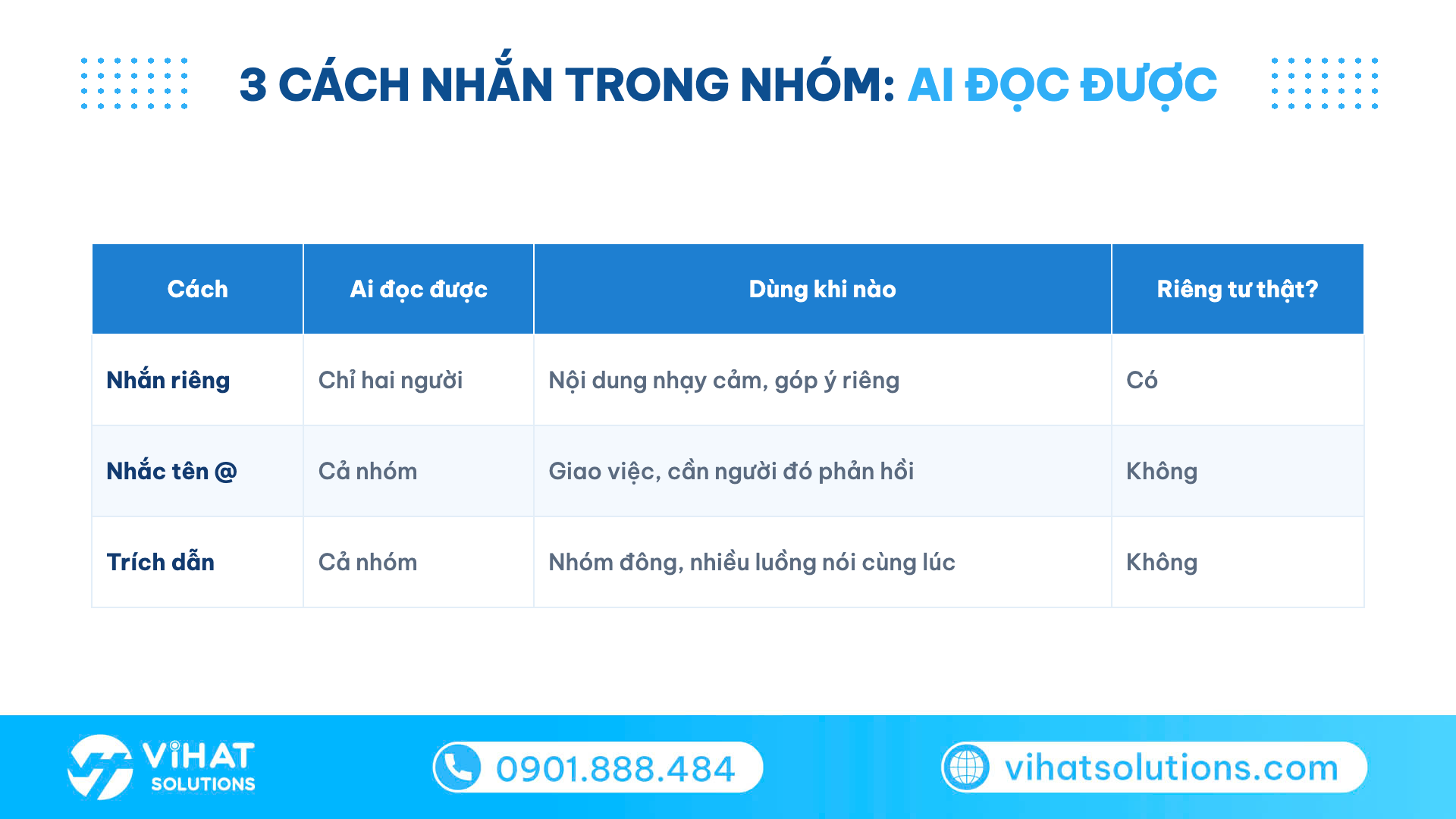 Bảng so sánh 3 cách gửi tin nhắn cho một người trong nhóm Zalo: nhắn riêng, @, trích dẫn