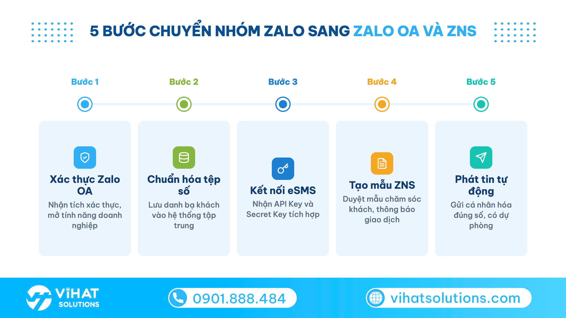 Lộ trình 5 bước chuyển từ nhóm Zalo sang Zalo OA và ZNS khi lượng khách vượt 1000 thành viên
