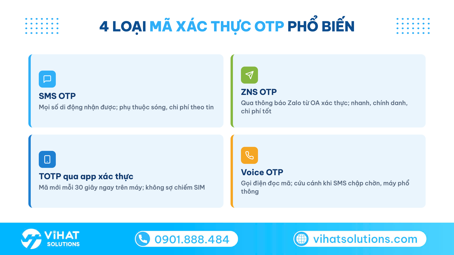 Lưới 4 loại mã OTP: SMS OTP, ZNS OTP, TOTP app, Voice OTP