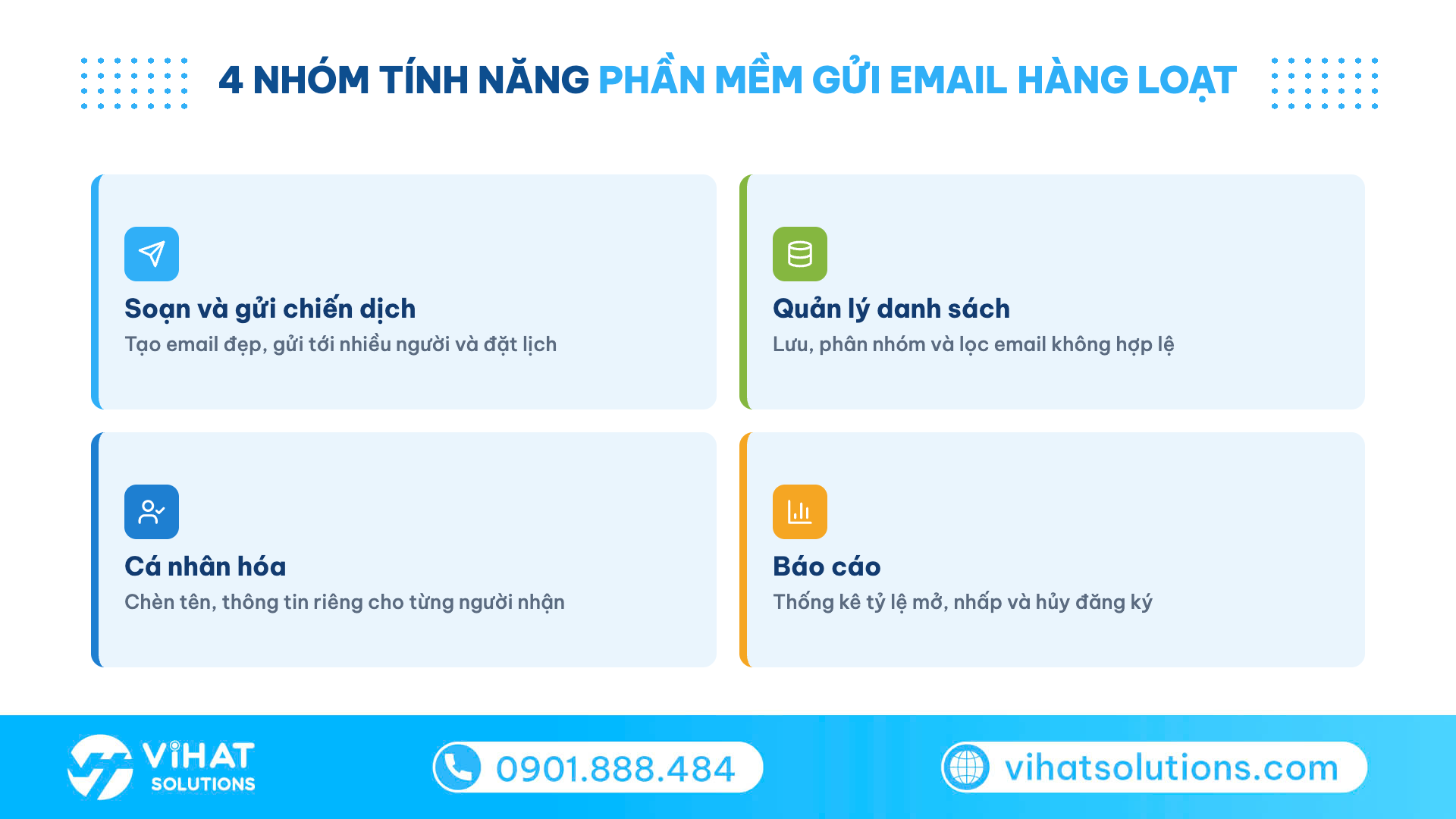 Lưới 4 nhóm tính năng của phần mềm gửi email hàng loạt: chiến dịch, danh sách, cá nhân hóa, báo cáo