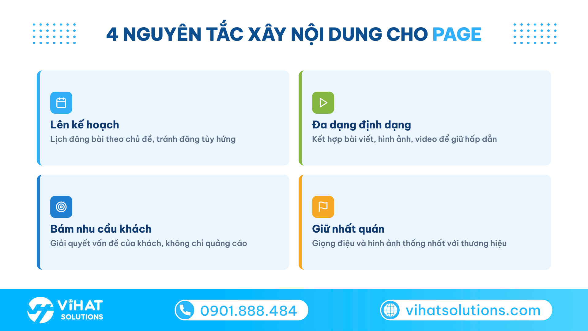 Lưới 4 nguyên tắc xây dựng nội dung khi quản lý page: kế hoạch, định dạng, nhu cầu khách, nhất quán