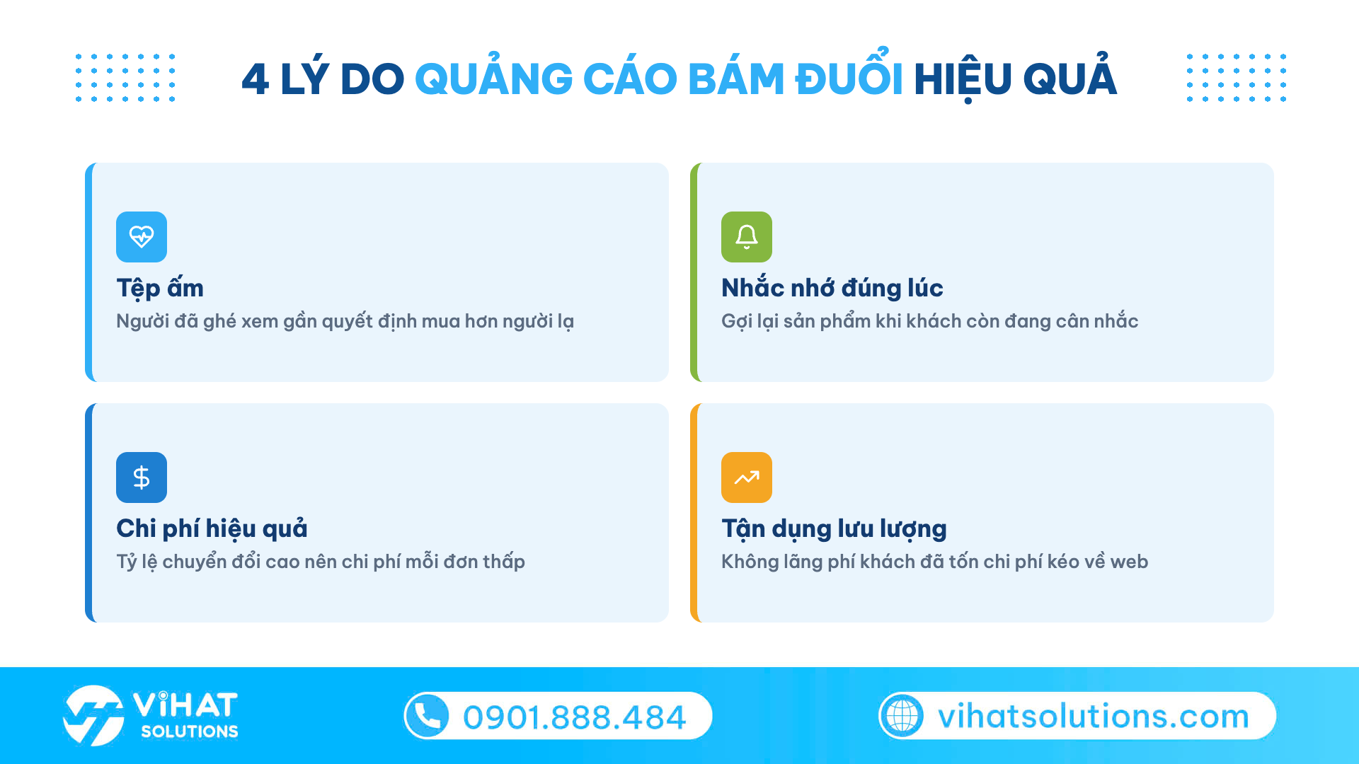 Lưới 4 lý do quảng cáo bám đuổi hiệu quả: tệp ấm, nhắc đúng lúc, chi phí, tận dụng lưu lượng