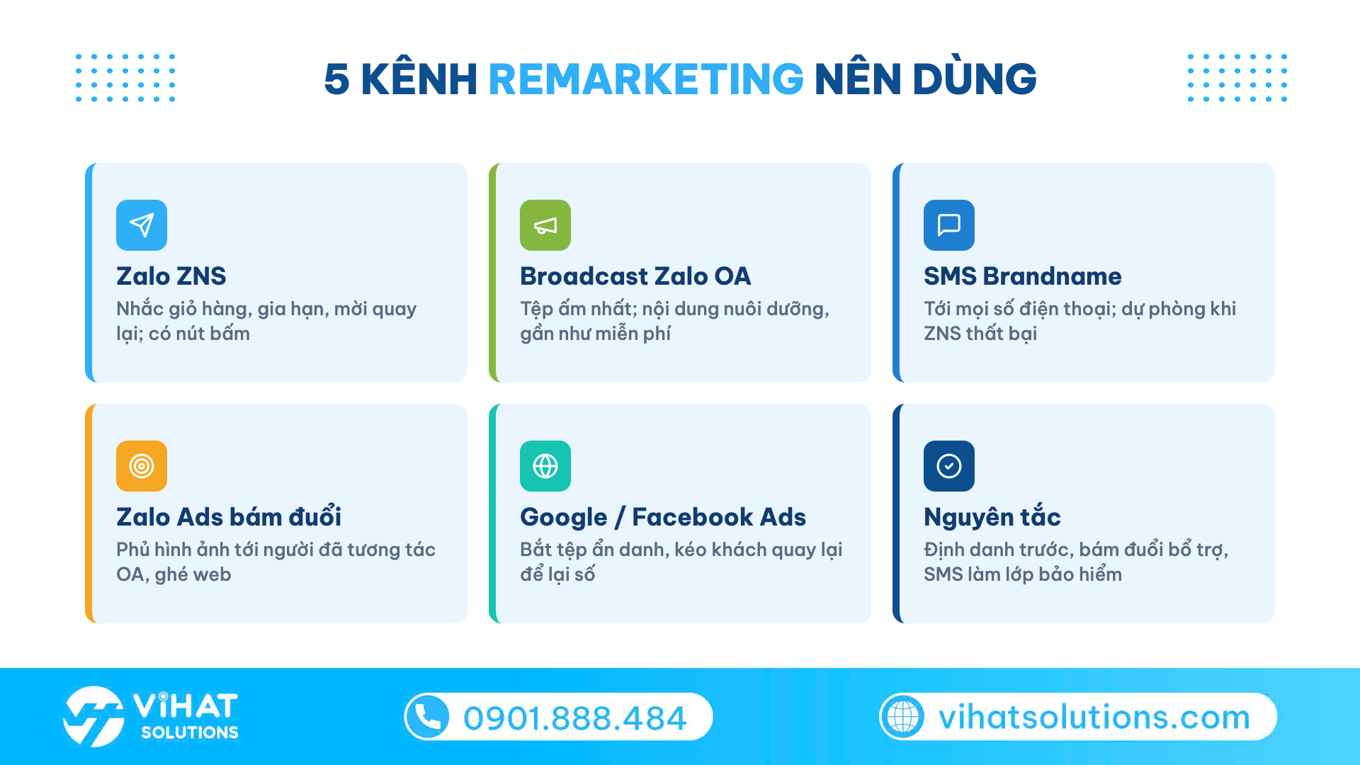 Lưới 5 kênh remarketing: Zalo ZNS, broadcast OA, SMS Brandname, Zalo Ads, Google Facebook Ads