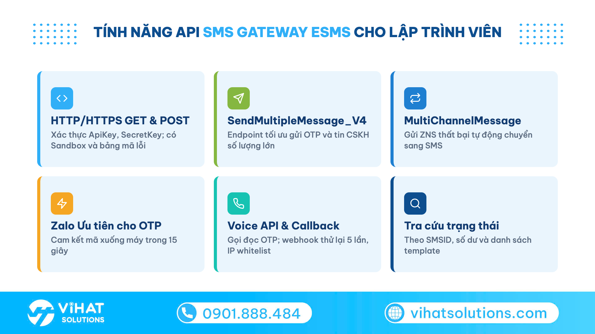 Lưới 6 tính năng API của sms gateway eSMS: HTTP/HTTPS, SendMultipleMessage_V4, MultiChannelMessage, Zalo Ưu tiên, Voice API, tra cứu