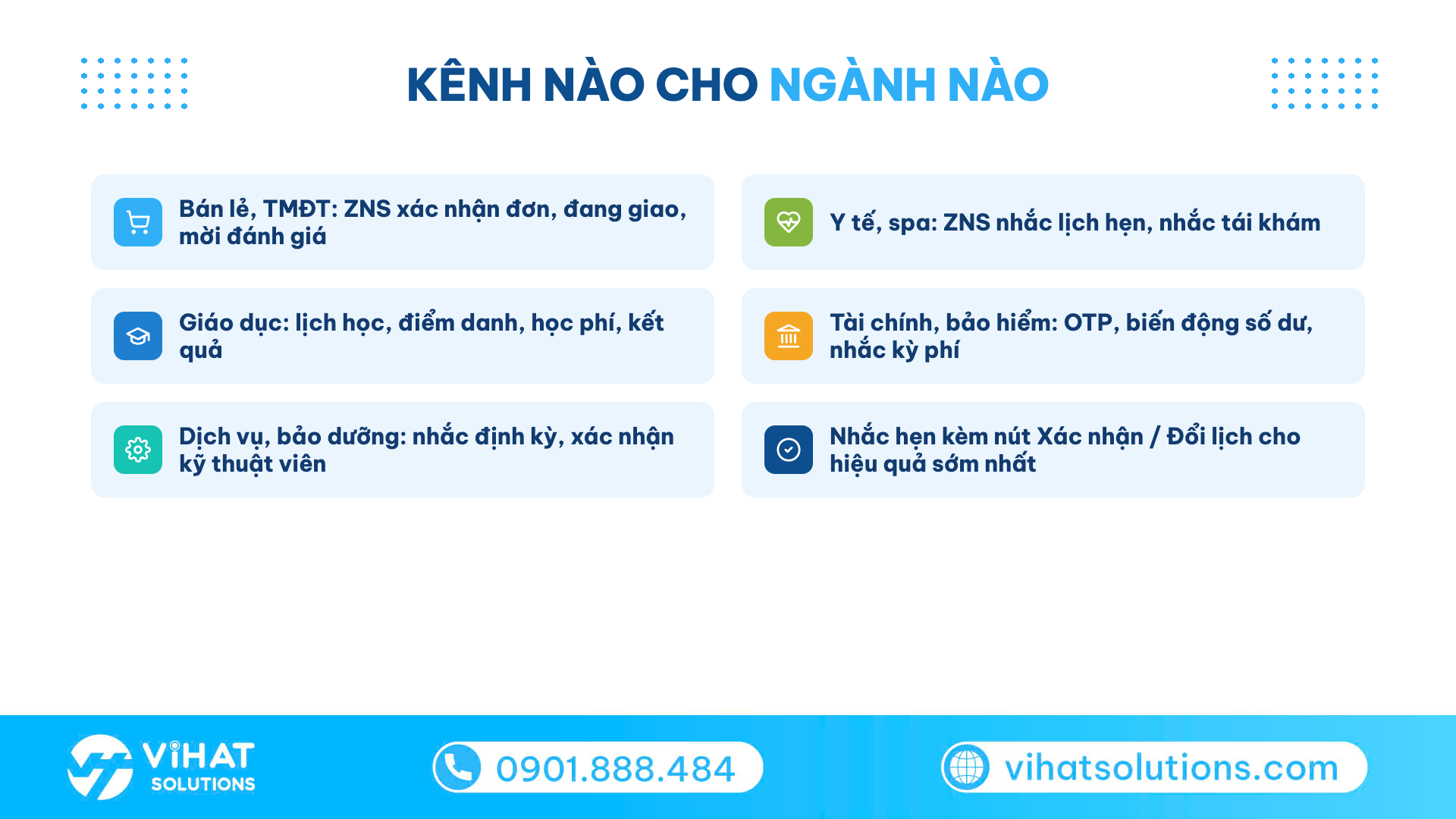 Checklist kênh thông báo Zalo theo ngành: bán lẻ, y tế, giáo dục, tài chính, dịch vụ