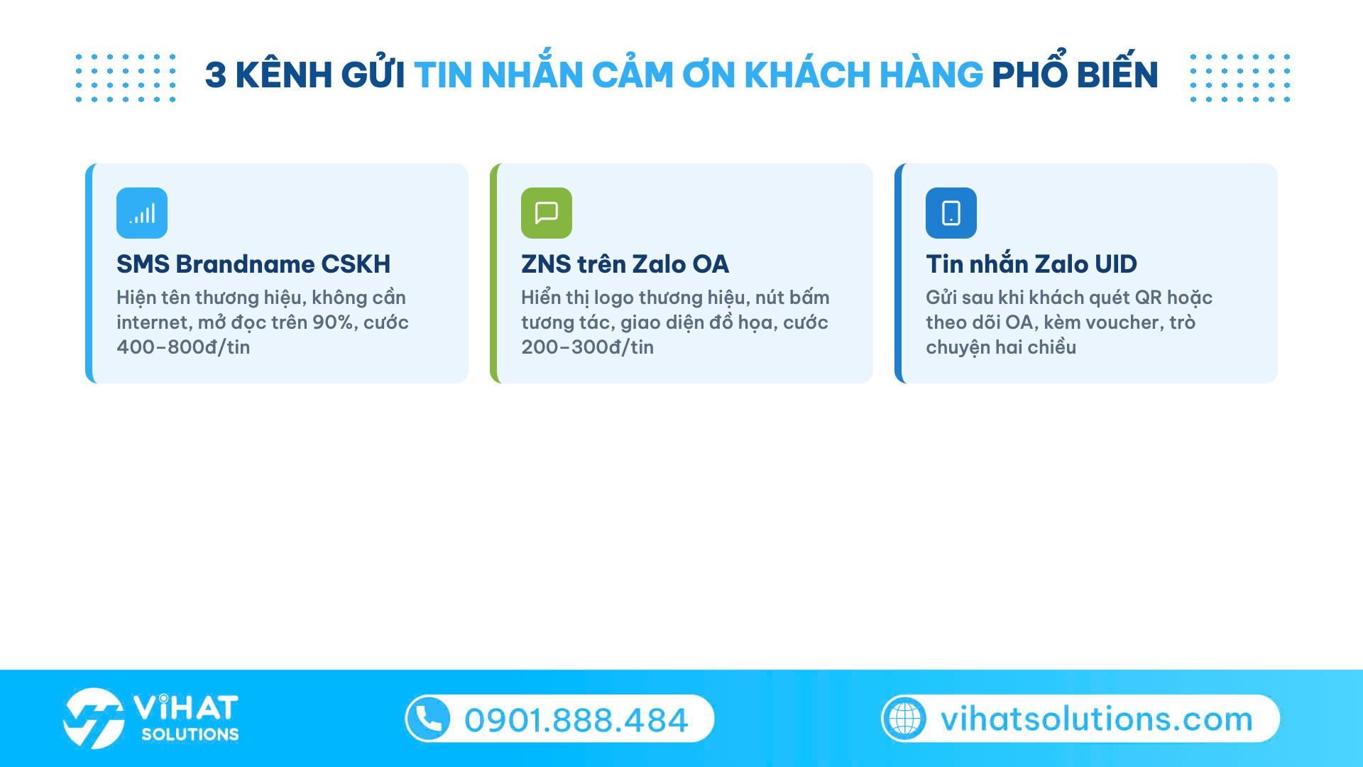 Ba kênh gửi tin nhắn cảm ơn khách hàng: SMS Brandname CSKH, ZNS Zalo OA và tin nhắn Zalo UID