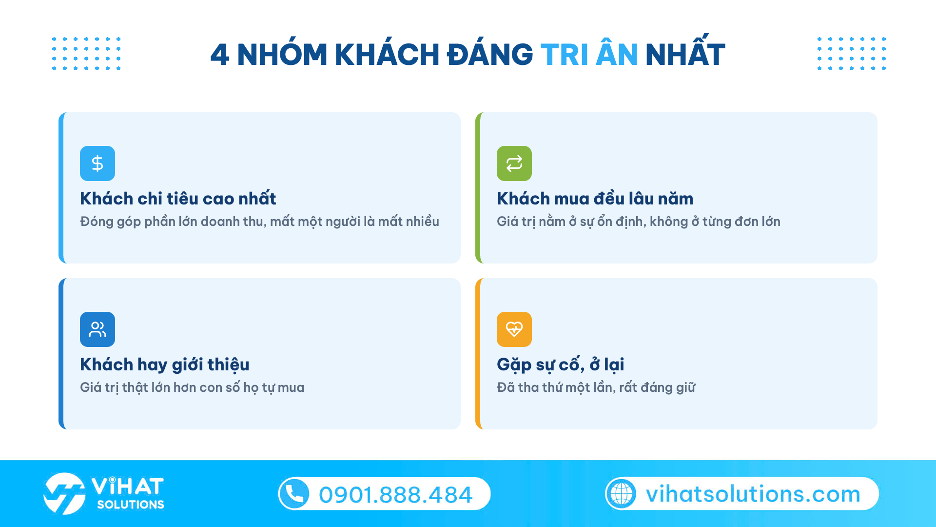 Lưới 4 nhóm khách đáng tri ân khách hàng nhất và lý do chọn
