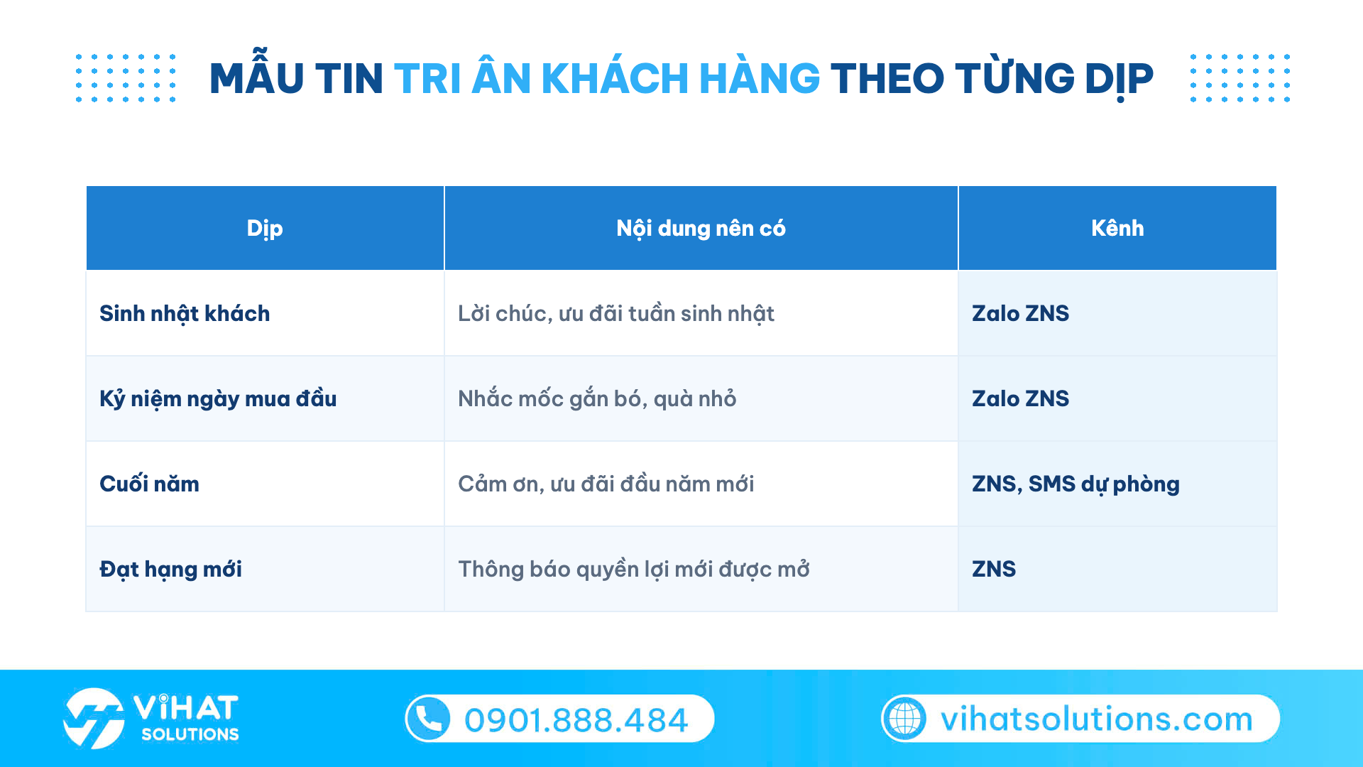Bảng mẫu tin tri ân khách hàng theo dịp: sinh nhật, kỷ niệm, cuối năm, đạt hạng