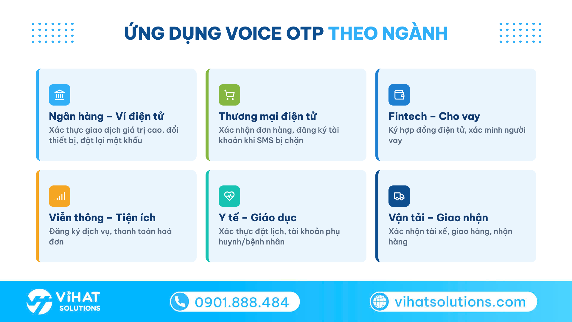 Lưới ứng dụng Voice OTP theo ngành: ngân hàng, thương mại điện tử, fintech, viễn thông, y tế, vận tải